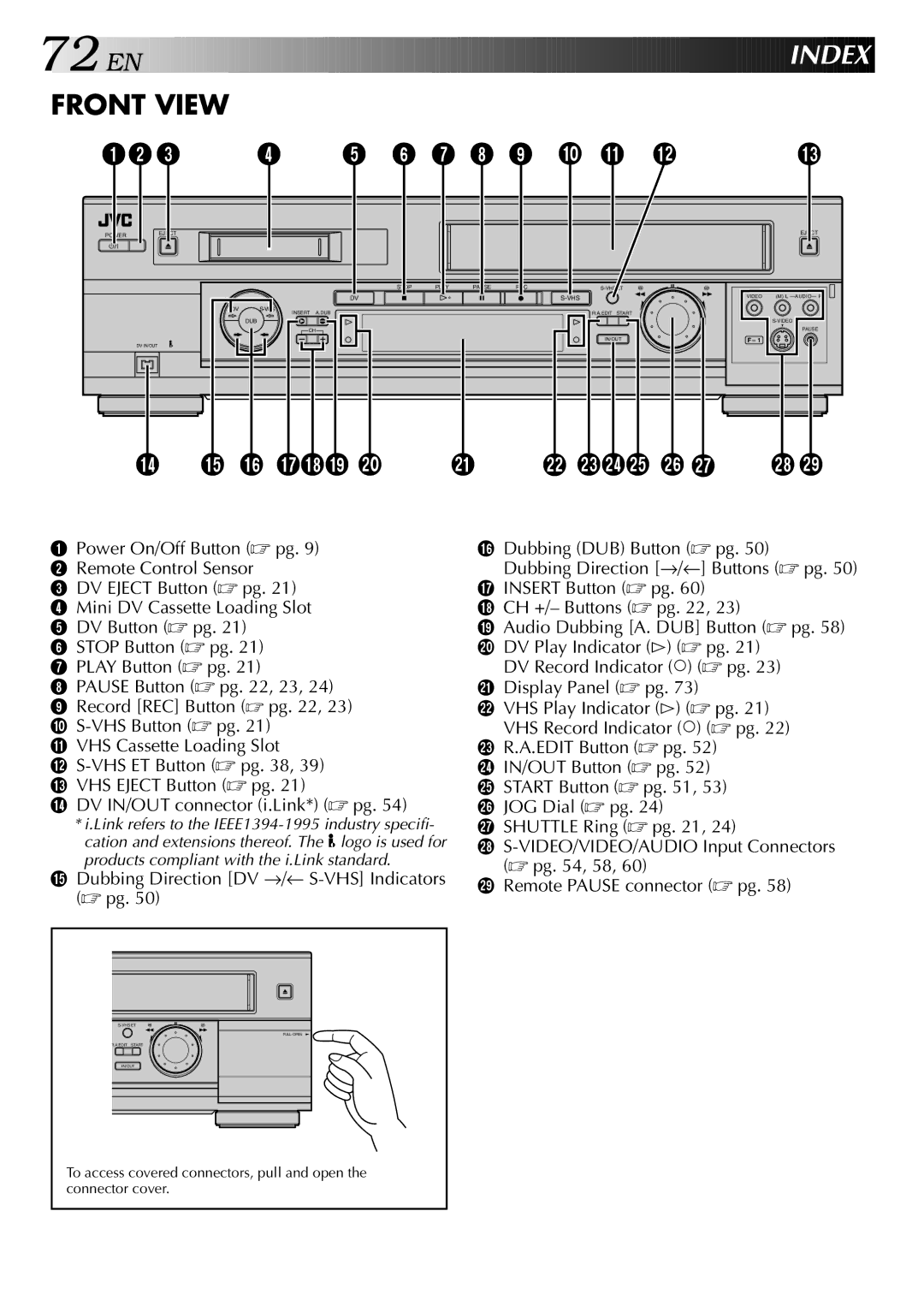 JVC HR-DVS2U manual Wertyu, QDV Record Indicator  pg wDisplay Panel  pg 