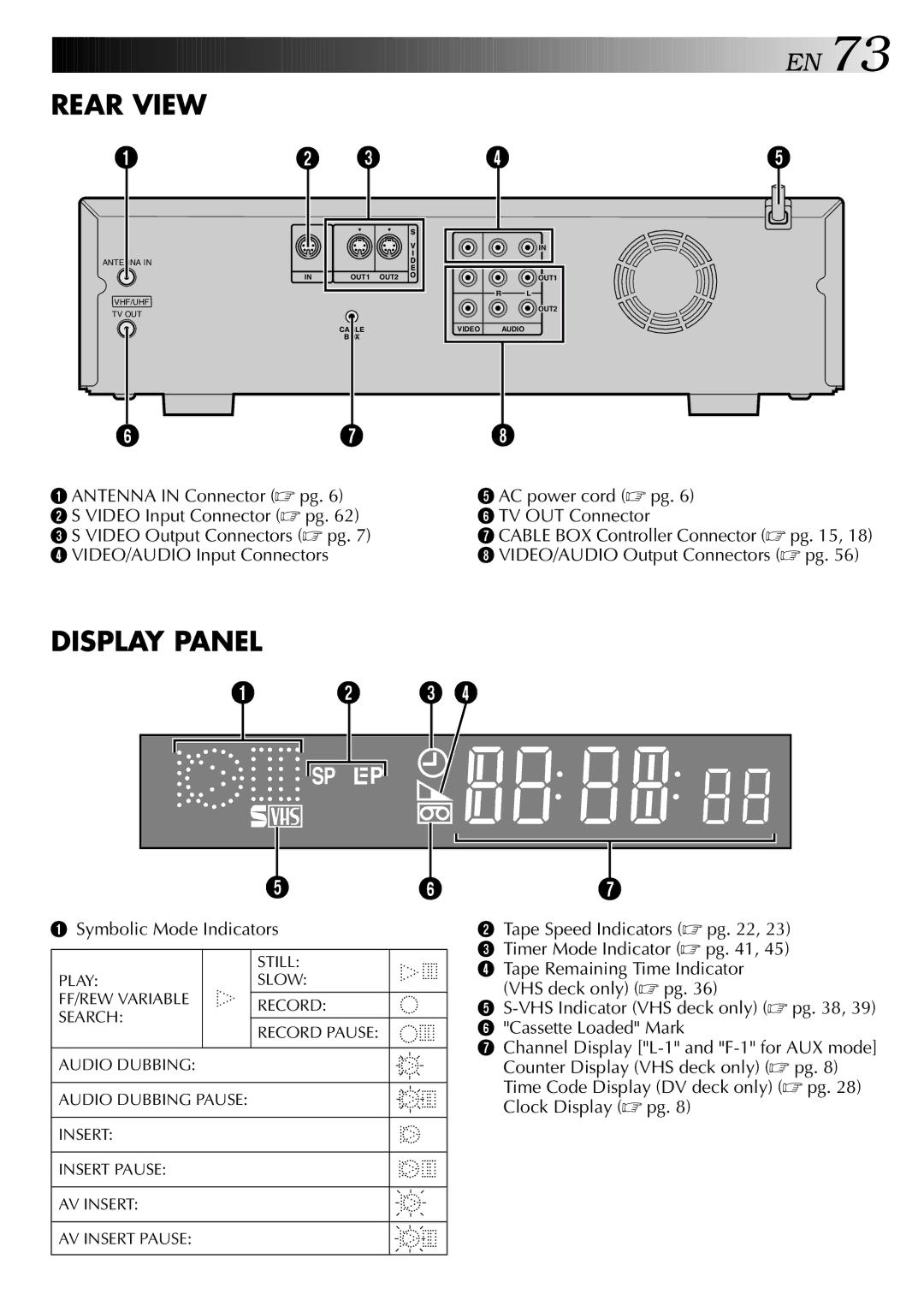 JVC HR-DVS2U manual 3S Video Input Connector  pg, 4S Video Output Connectors  pg, 32Tape Speed Indicators  pg 