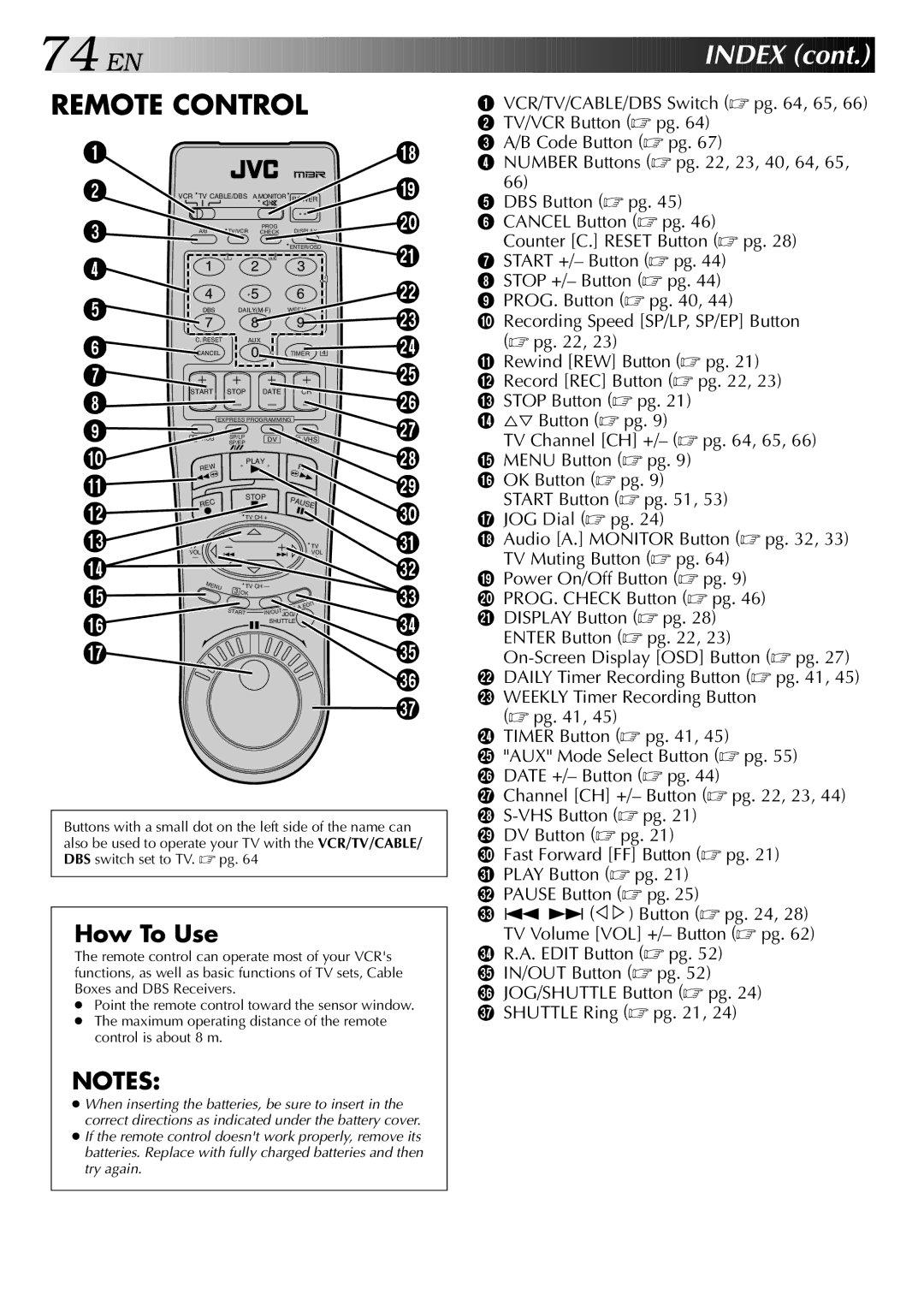 JVC HR-DVS2U manual Index, Point the remote control toward the sensor window 