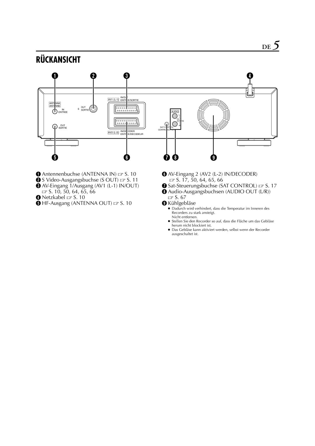 JVC HR-DVS3EU manual Rückansicht, Sat-Steuerungsbuchse SAT Control  S 