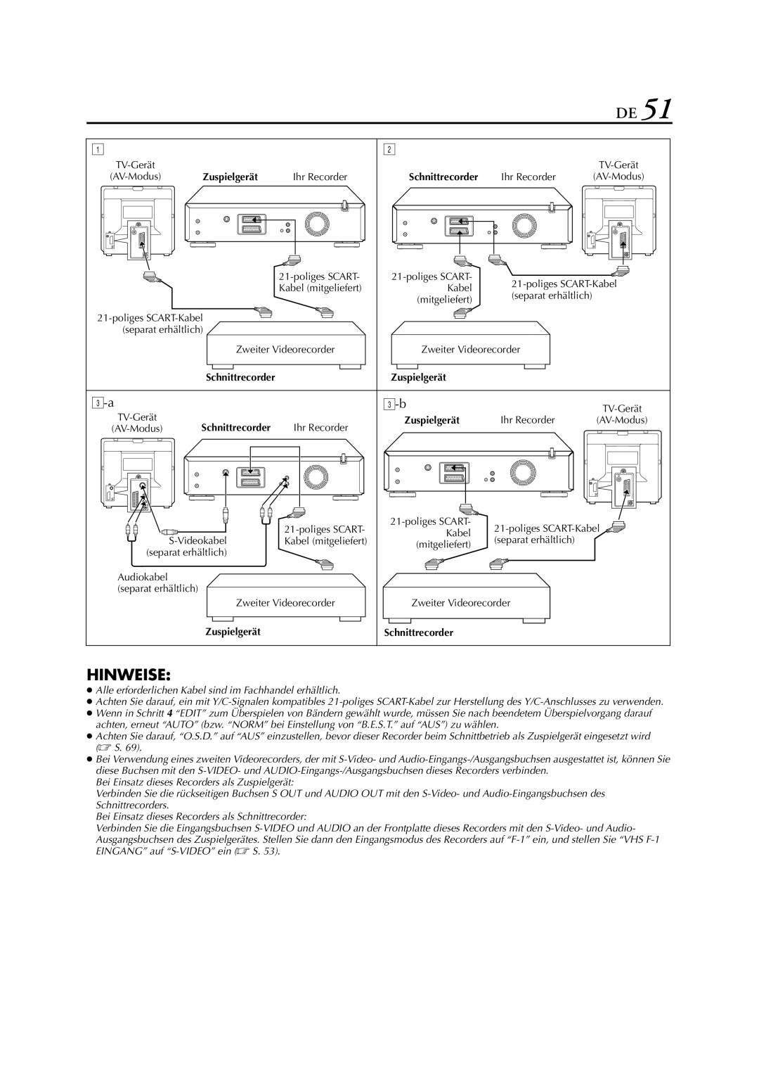 JVC HR-DVS3EU manual TV-Gerät, Ihr Recorder, Poliges Scart Poliges SCART-Kabel, AV-Modus Poliges Scart 