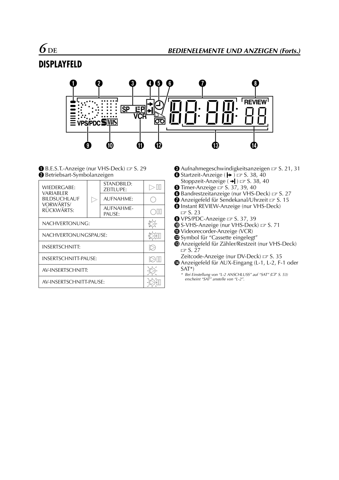 JVC HR-DVS3EU manual Displayfeld 