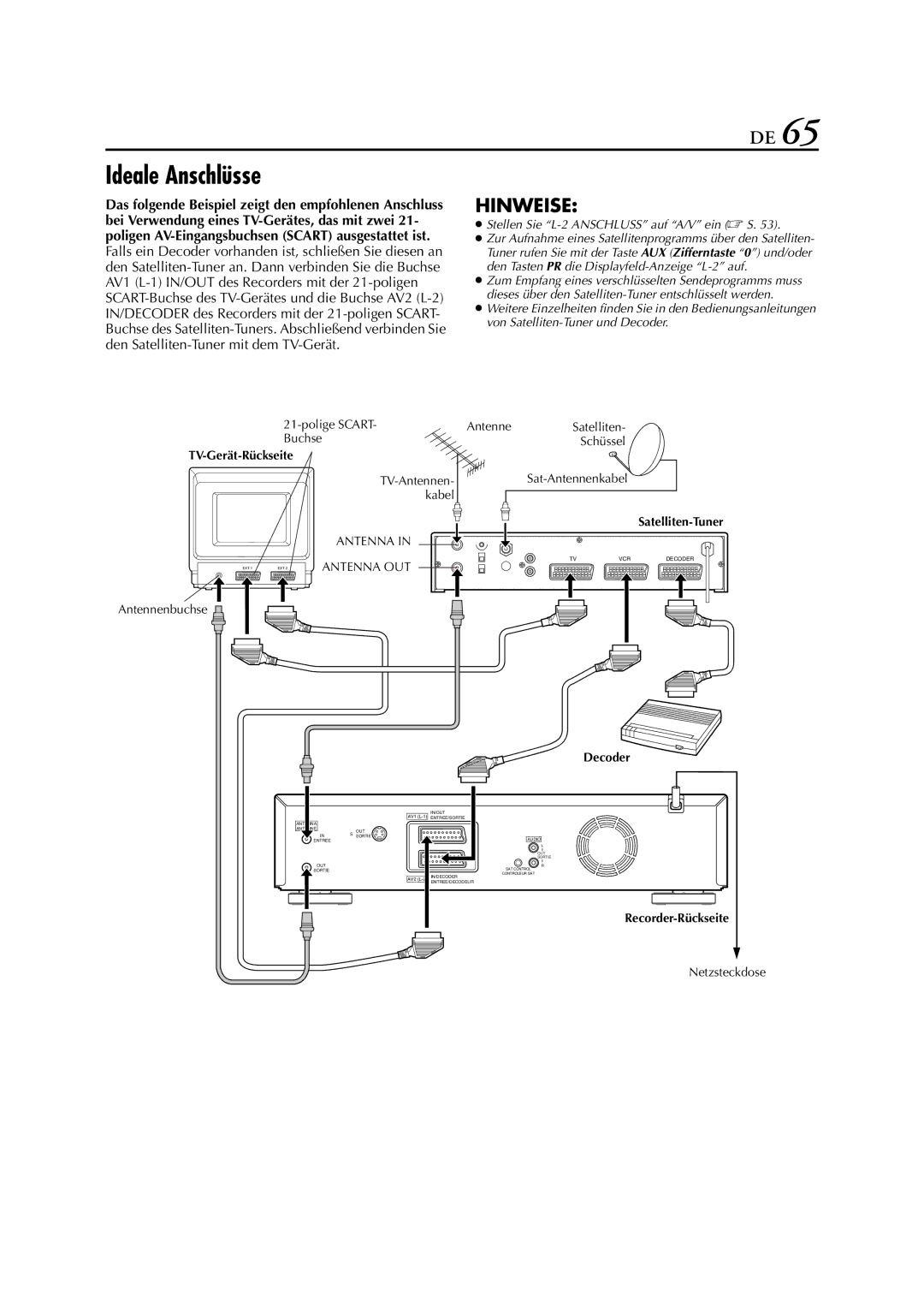 JVC HR-DVS3EU manual Ideale Anschlüsse, Polige Scart Buchse 