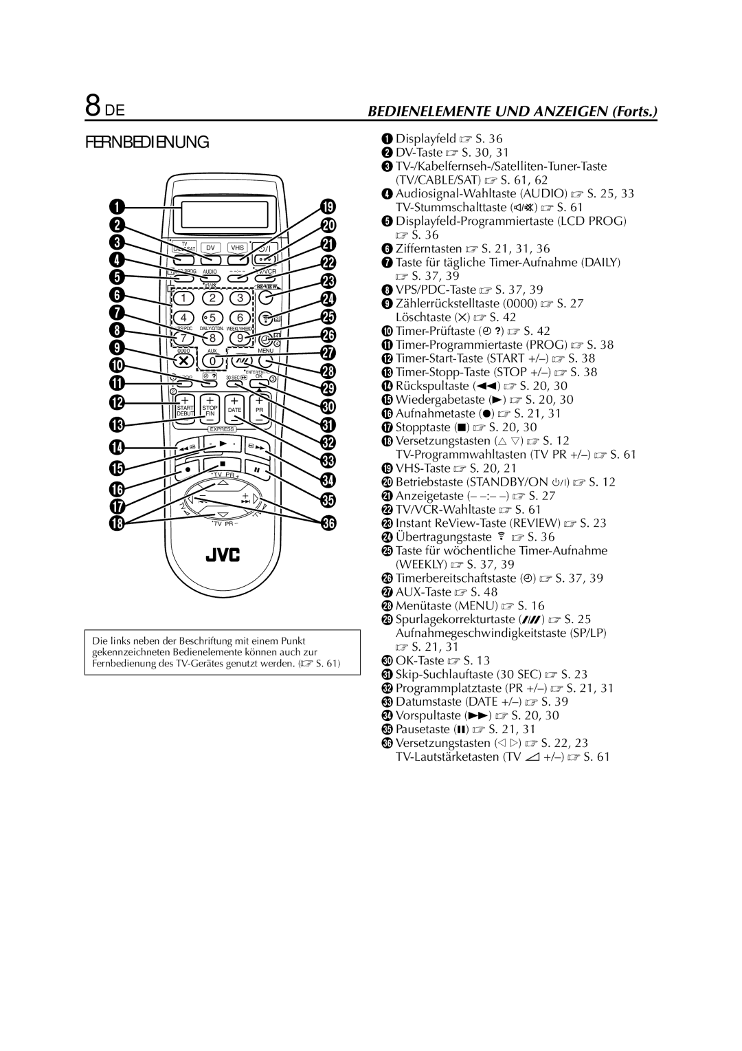 JVC HR-DVS3EU manual Fernbedienung, TV-/Kabelfernseh-/Satelliten-Tuner-Taste TV/CABLE/SAT  S 