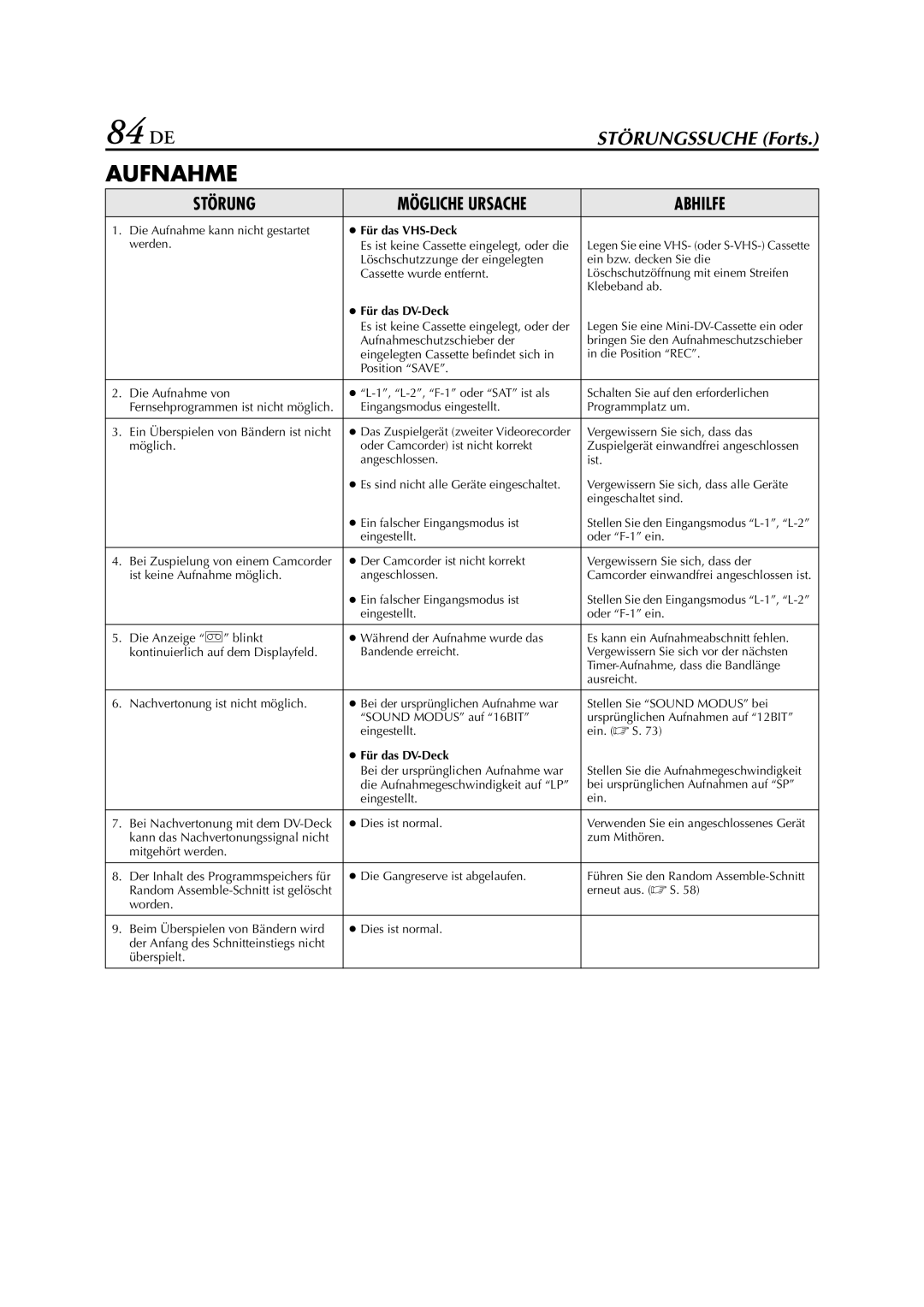 JVC HR-DVS3EU manual 84 DE 