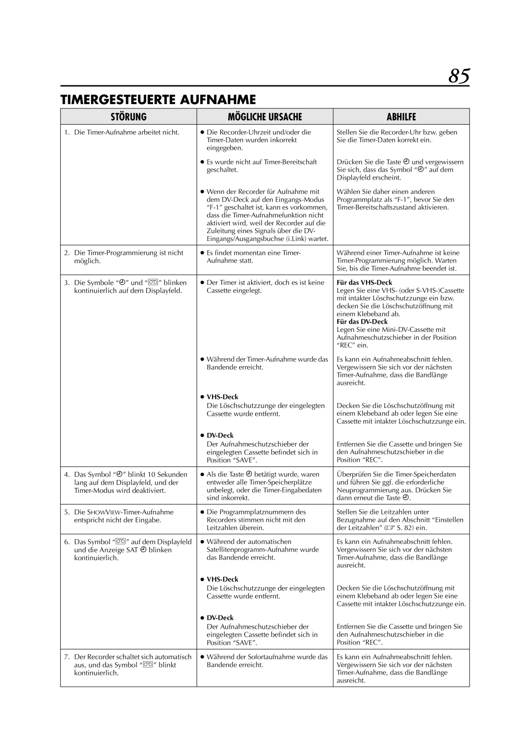 JVC HR-DVS3EU manual Die Timer-Programmierung ist nicht, Die Symbole # und blinken, Die Löschschutzzunge der eingelegten 