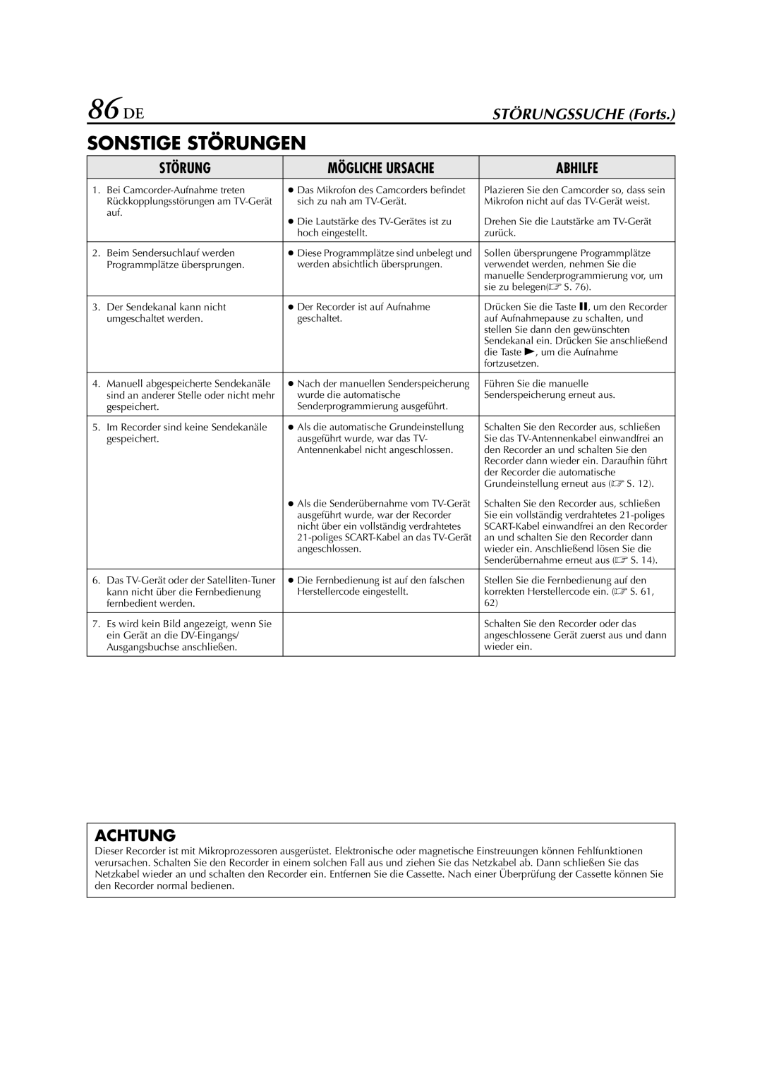 JVC HR-DVS3EU manual 86 DE 