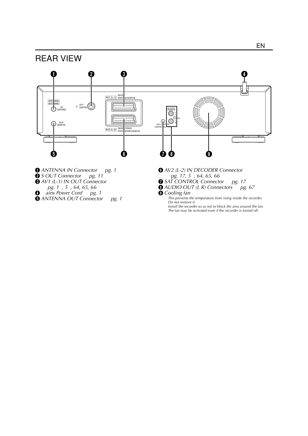 JVC HR-DVS3EU specifications Rear View 