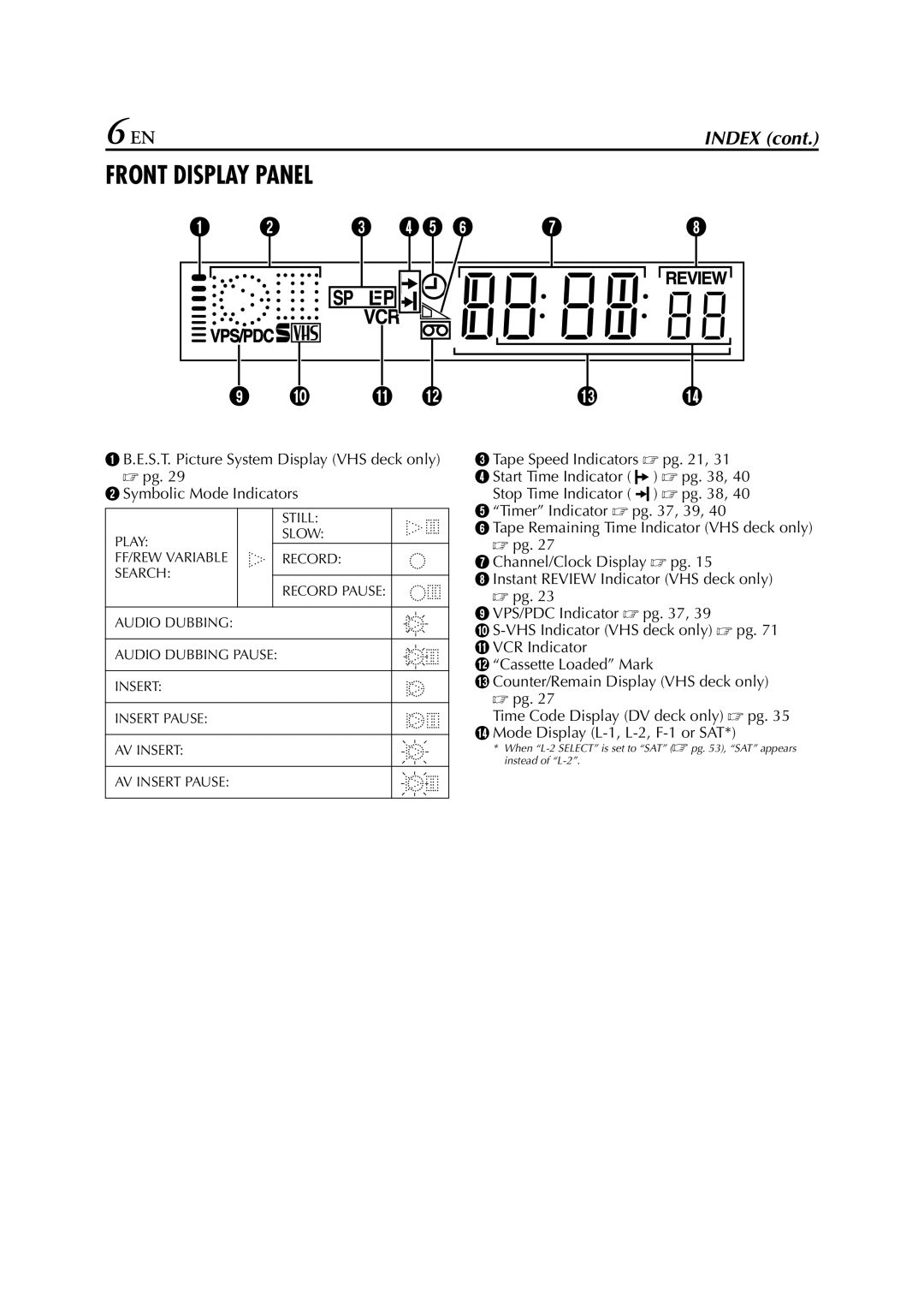 JVC HR-DVS3EU specifications Front Display Panel 