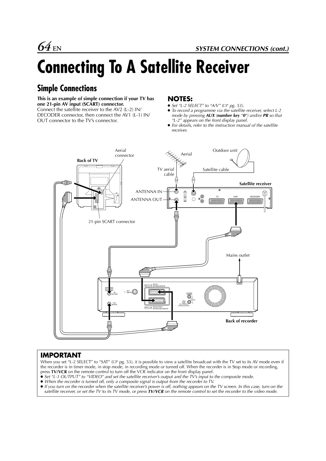 JVC HR-DVS3EU Simple Connections, Aerial ConnectorAerial, Outdoor unit Satellite cable, Pin Scart connector Mains outlet 