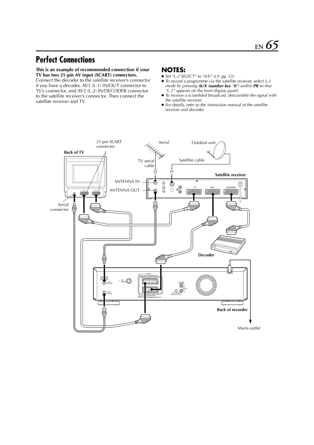 JVC HR-DVS3EU specifications Perfect Connections, Pin Scart, Aerial connector Outdoor unit Satellite cable, Decoder 