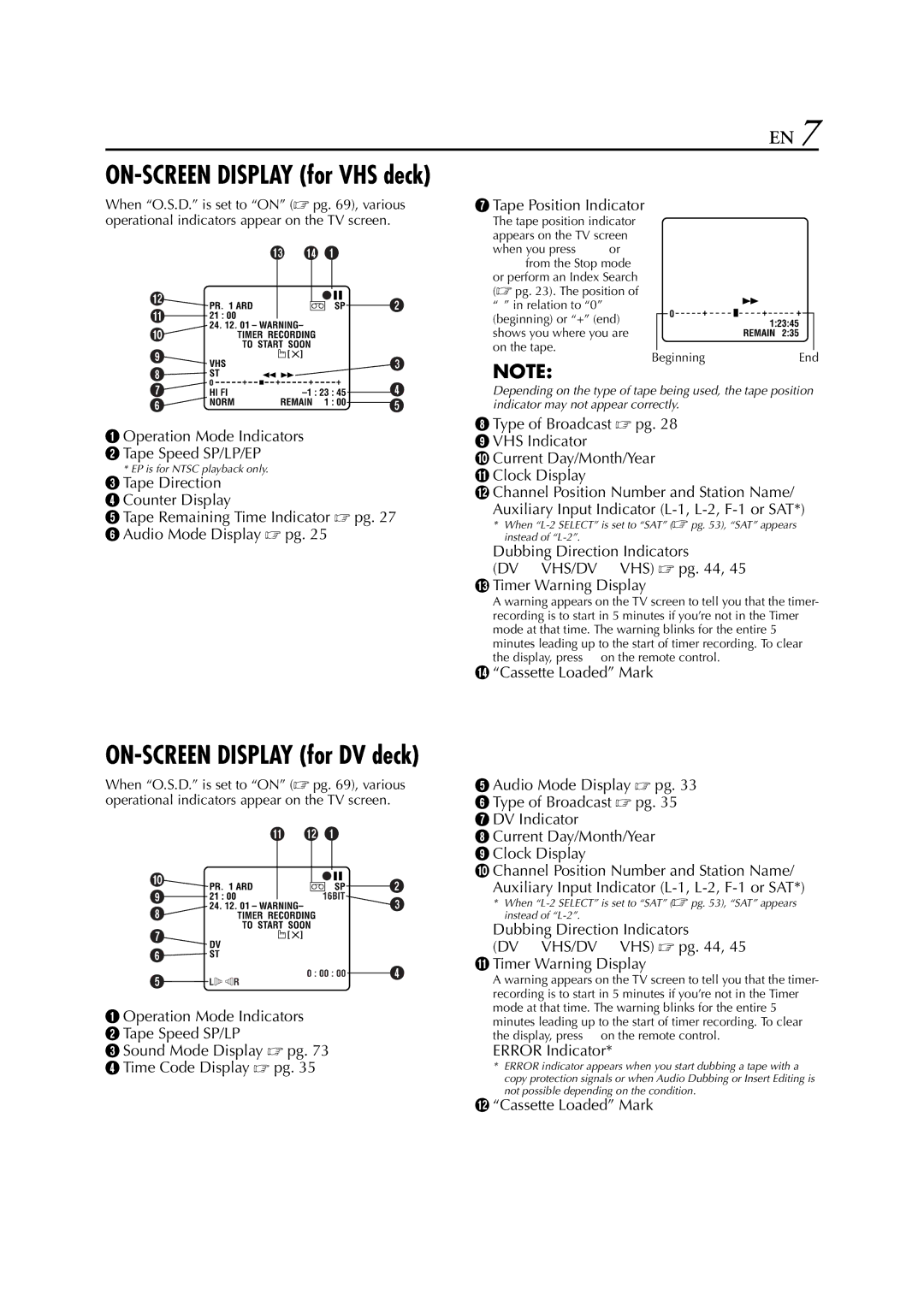 JVC HR-DVS3EU specifications ON-SCREEN Display for VHS deck, On the tape BeginningEnd 