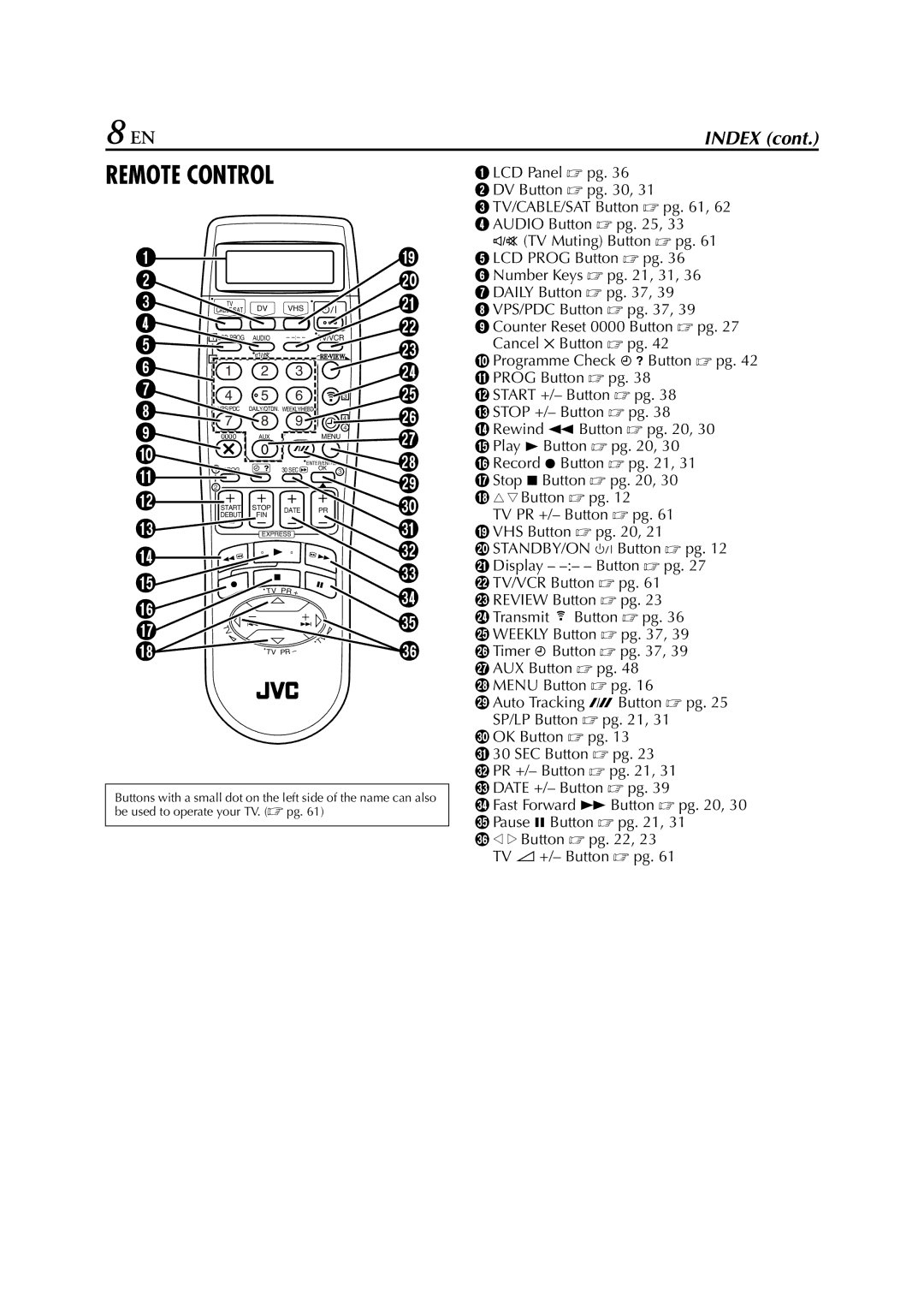 JVC HR-DVS3EU specifications Remote Control 