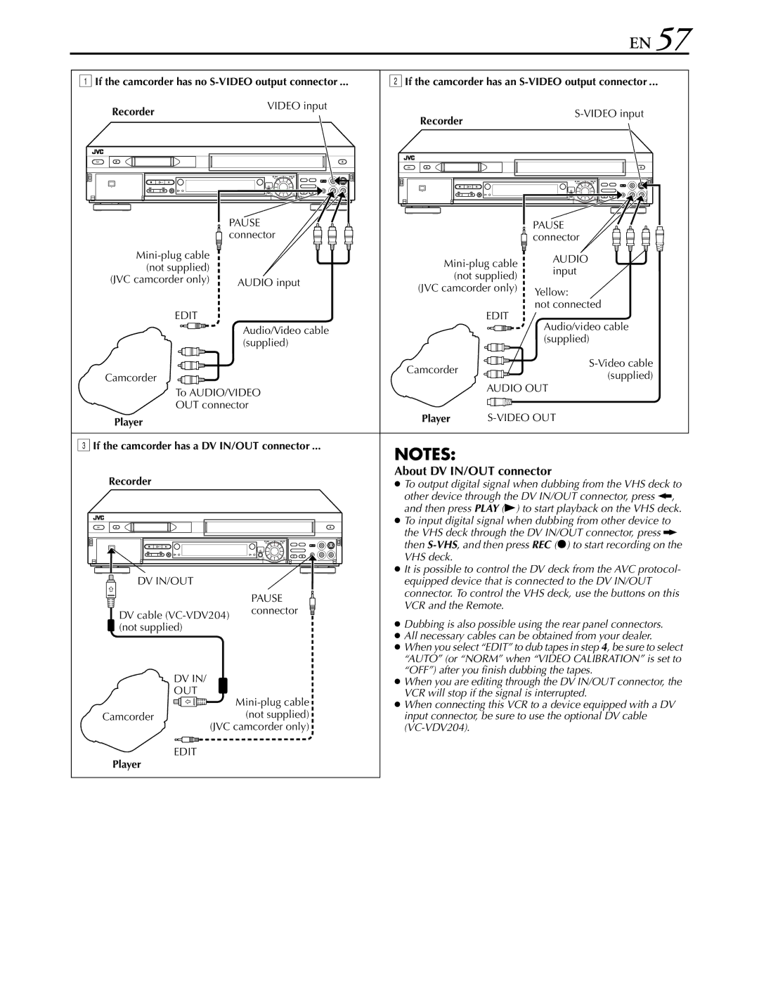 JVC hr-dvs3u manual Recorder Video input, Player 