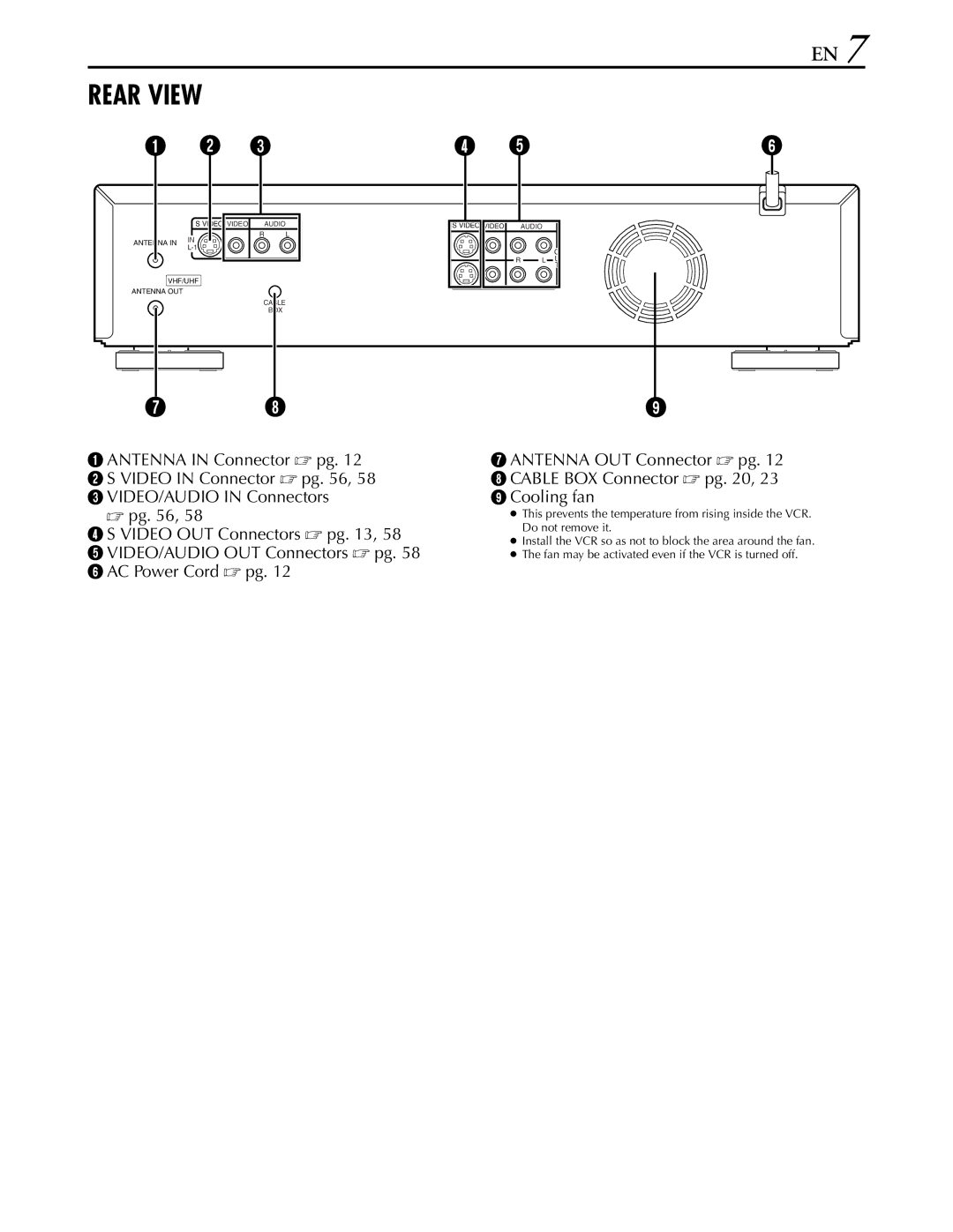 JVC hr-dvs3u manual Rear View 