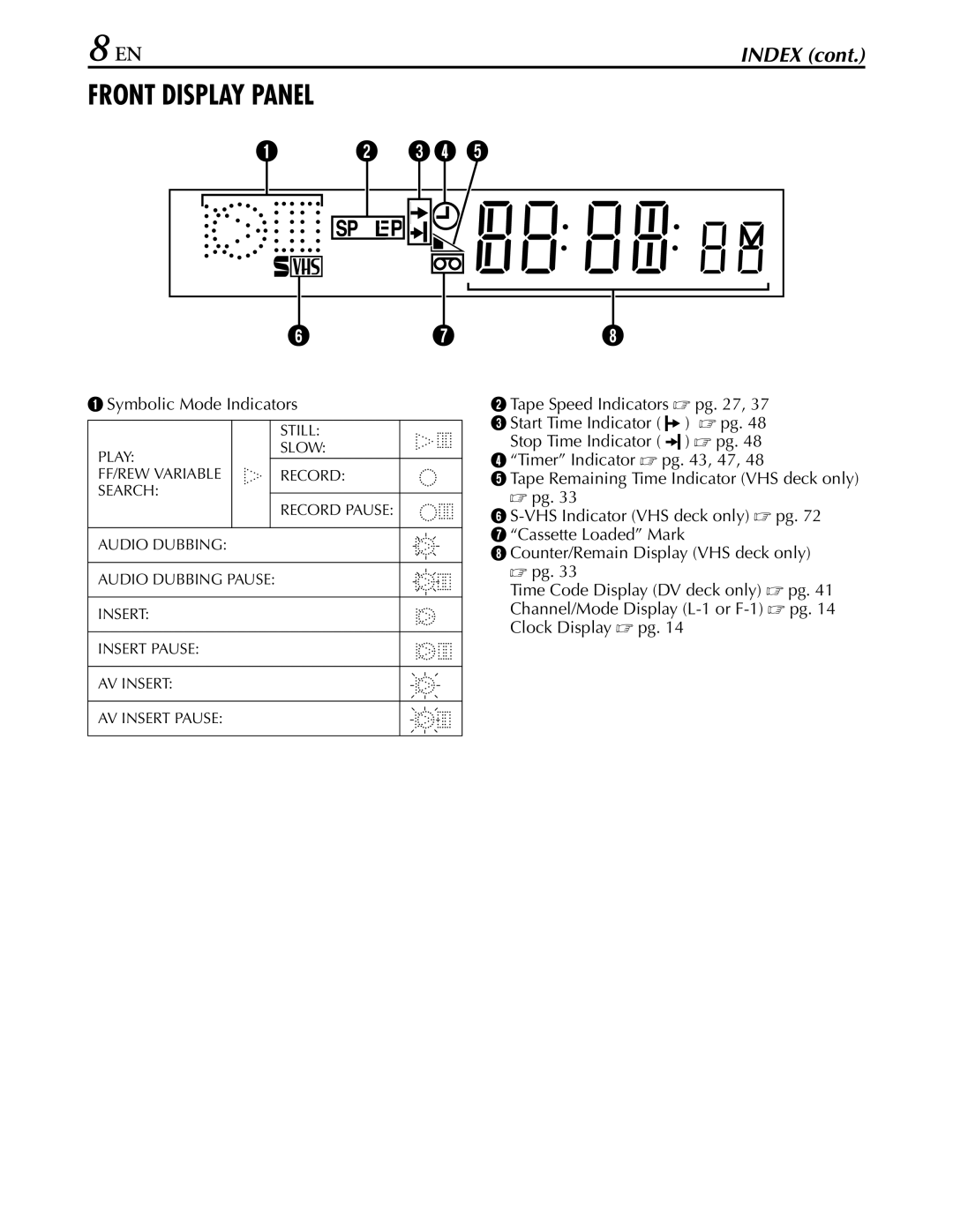 JVC hr-dvs3u manual Front Display Panel 