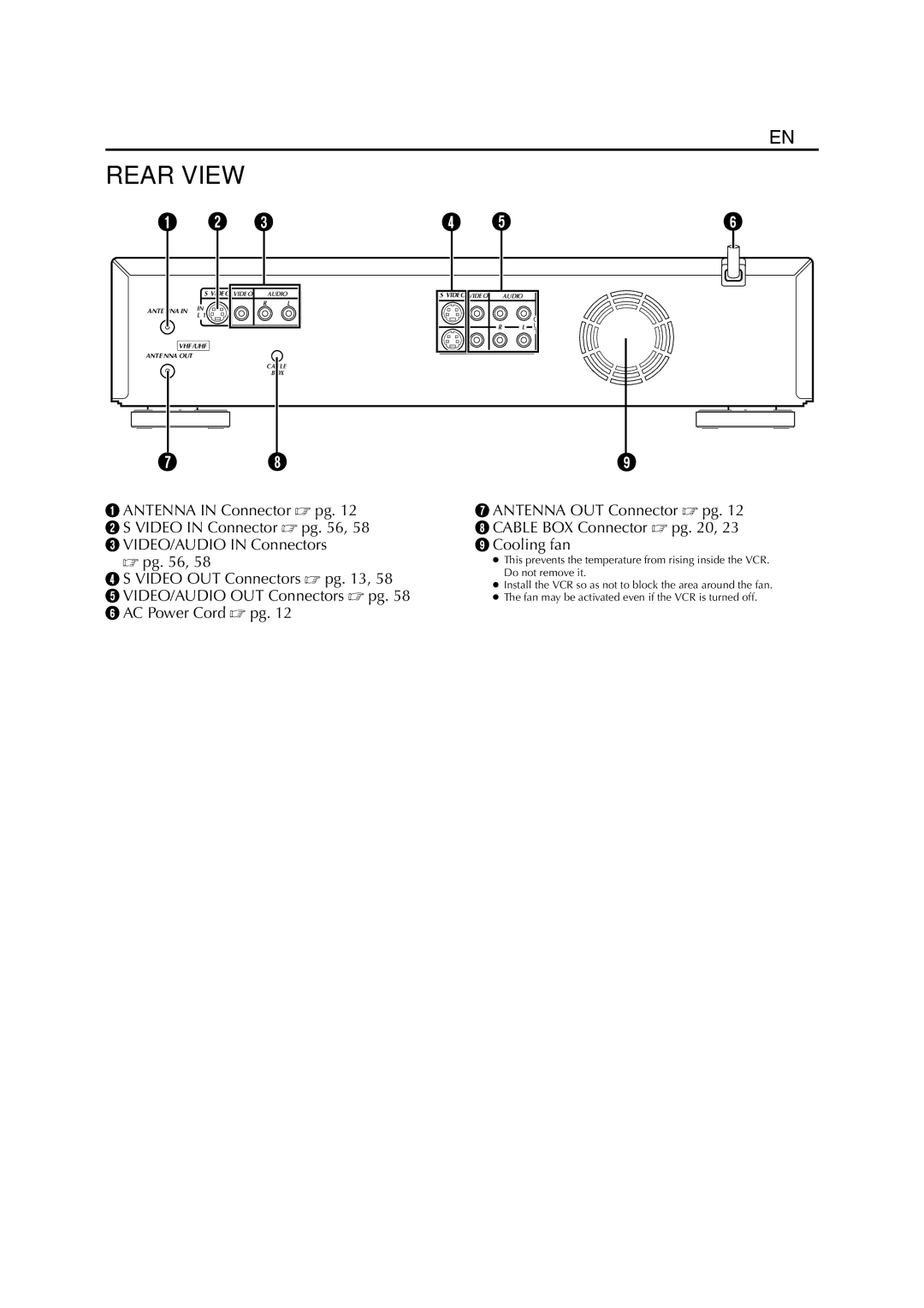 JVC hr-dvs3u manual Rear View 