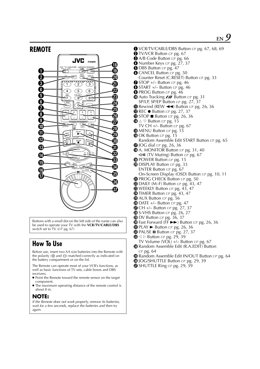 JVC hr-dvs3u manual Remote, How To Use 