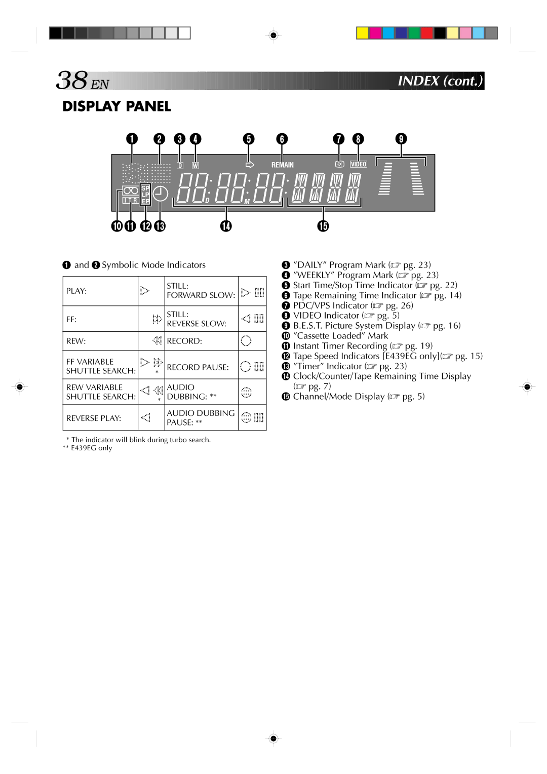 JVC HR-E439EG, HR-E239EG specifications @ #, Indicator will blink during turbo search E439EG only 