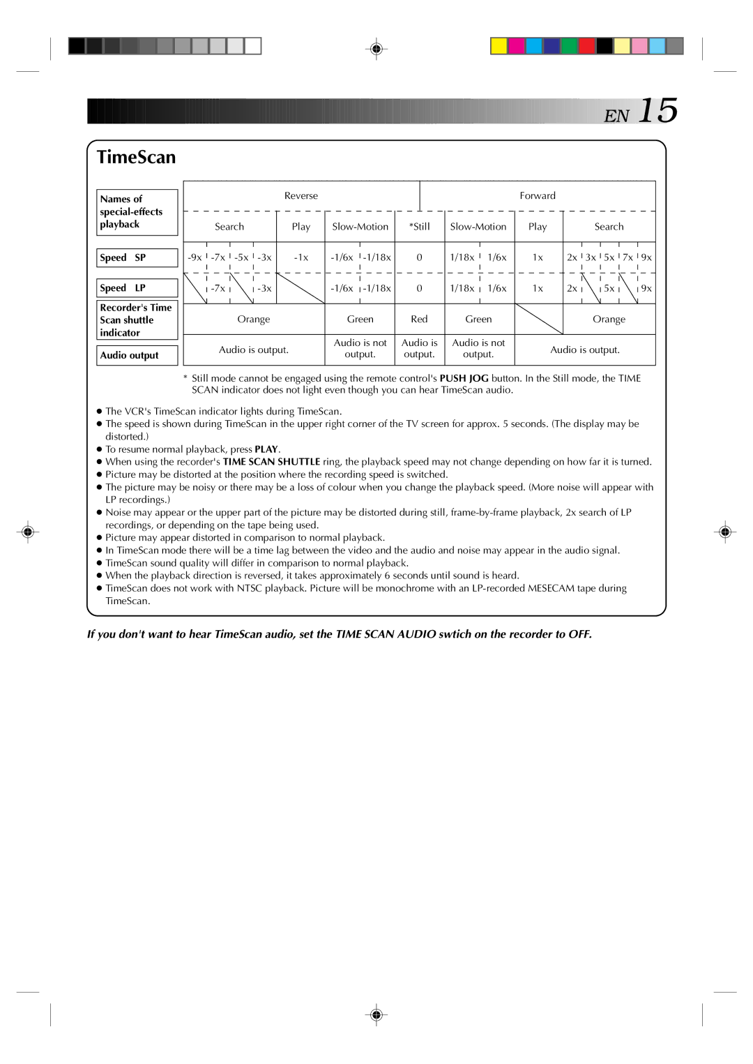 JVC HR-E939EG specifications TimeScan, Speed SP Speed LP, Audio output 