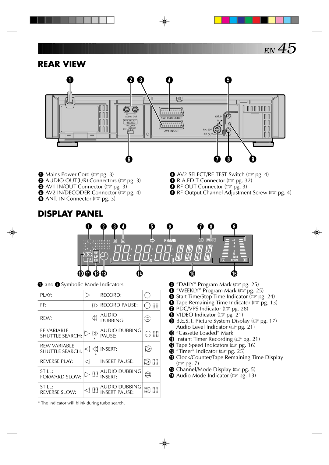 JVC HR-E939EG specifications Rear View, Indicator will blink during turbo search 