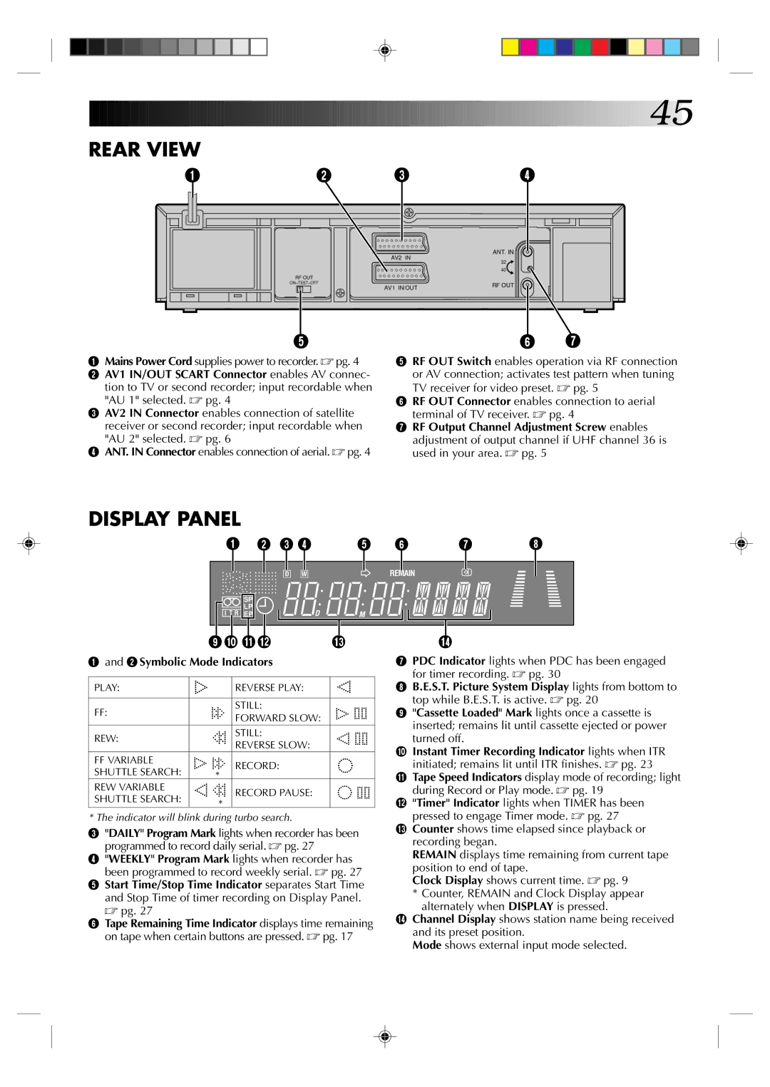 JVC HR-J235EK specifications Rear View, ANT. in Connector enables connection of aerial. pg 