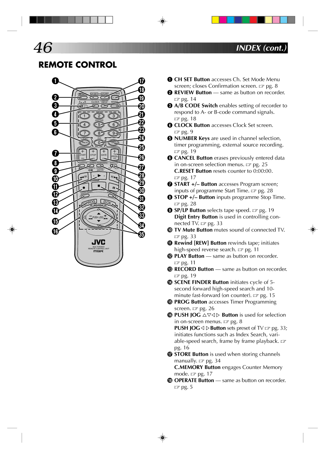 JVC HR-J235EK specifications Remote Control 