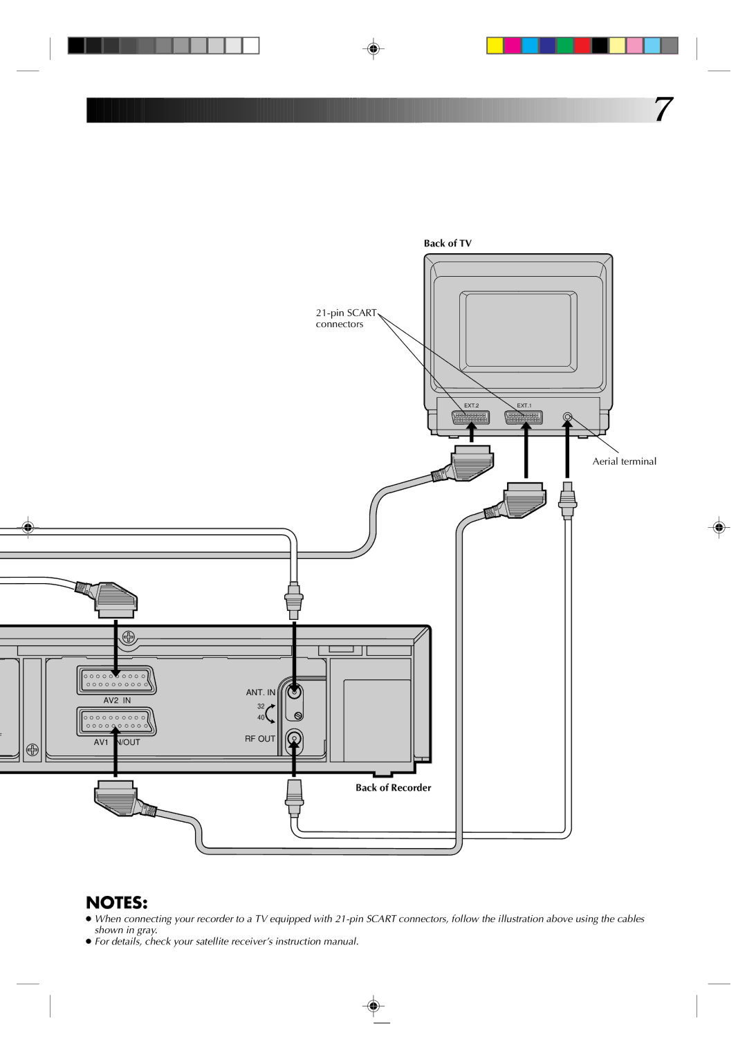 JVC HR-J235EK specifications Pin Scart connectors, Aerial terminal 