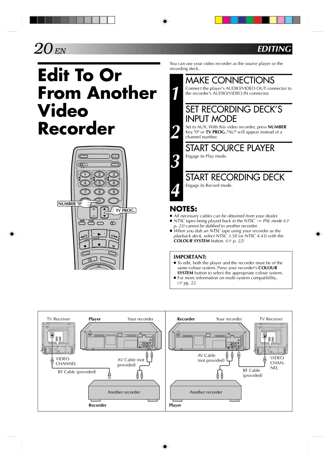 JVC HR-J239EE manual Edit To Or From Another Video Recorder, Make Connections, SET Recording DECK’S Input Mode 