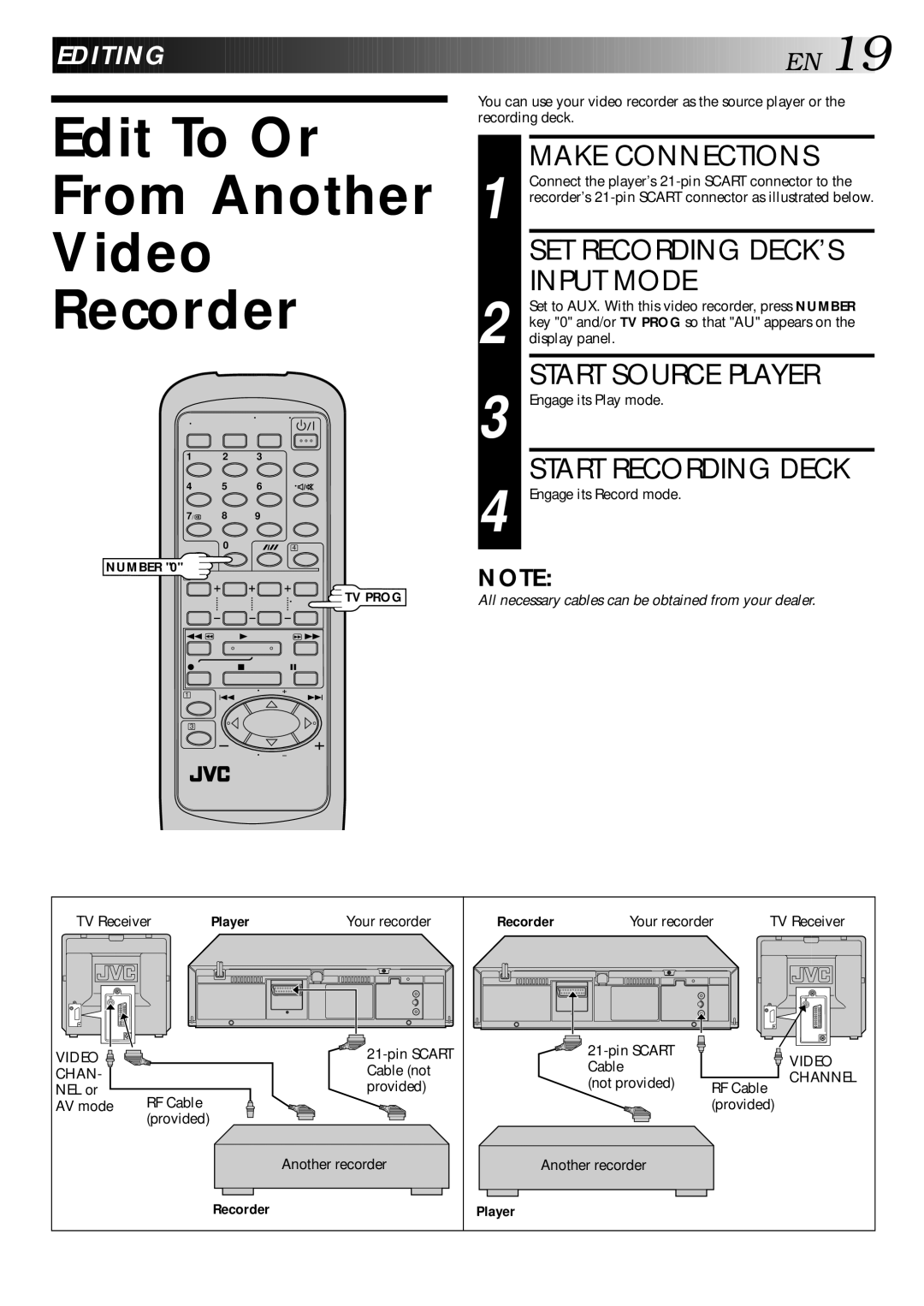 JVC HR-J240E specifications Edit To Or From Another Video Recorder, Make Connections, SET Recording DECK’S Input Mode 