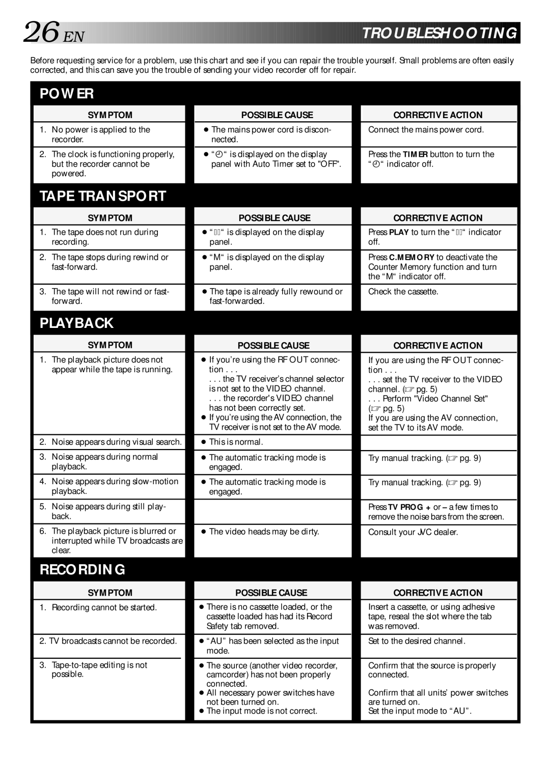 JVC HR-J240E specifications Troubleshooting, Symptom Possible Cause 