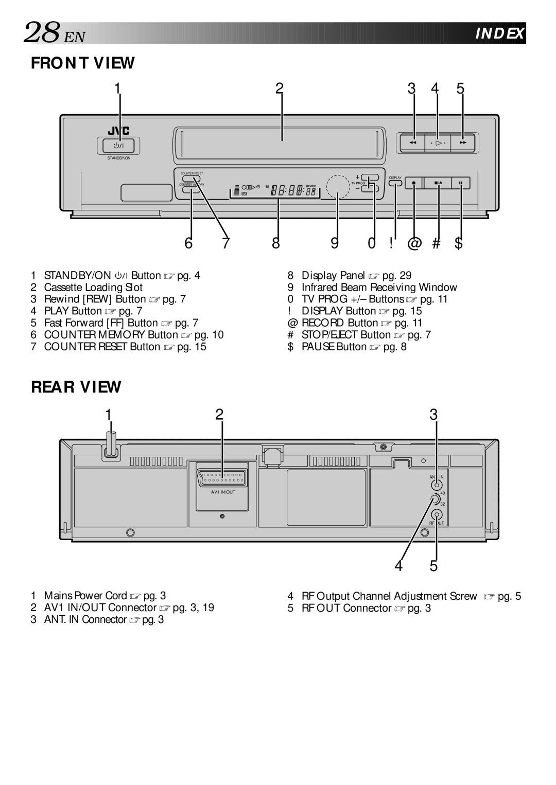 JVC HR-J240E specifications Index, Front View 