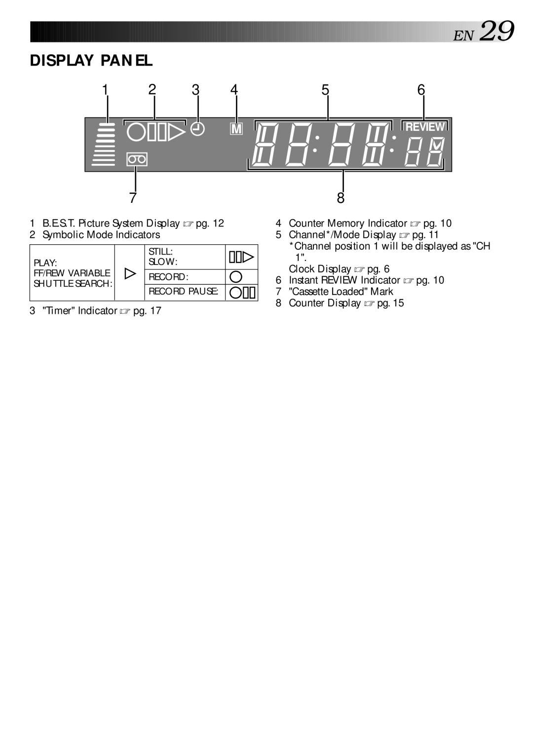 JVC HR-J240E specifications Display Panel 