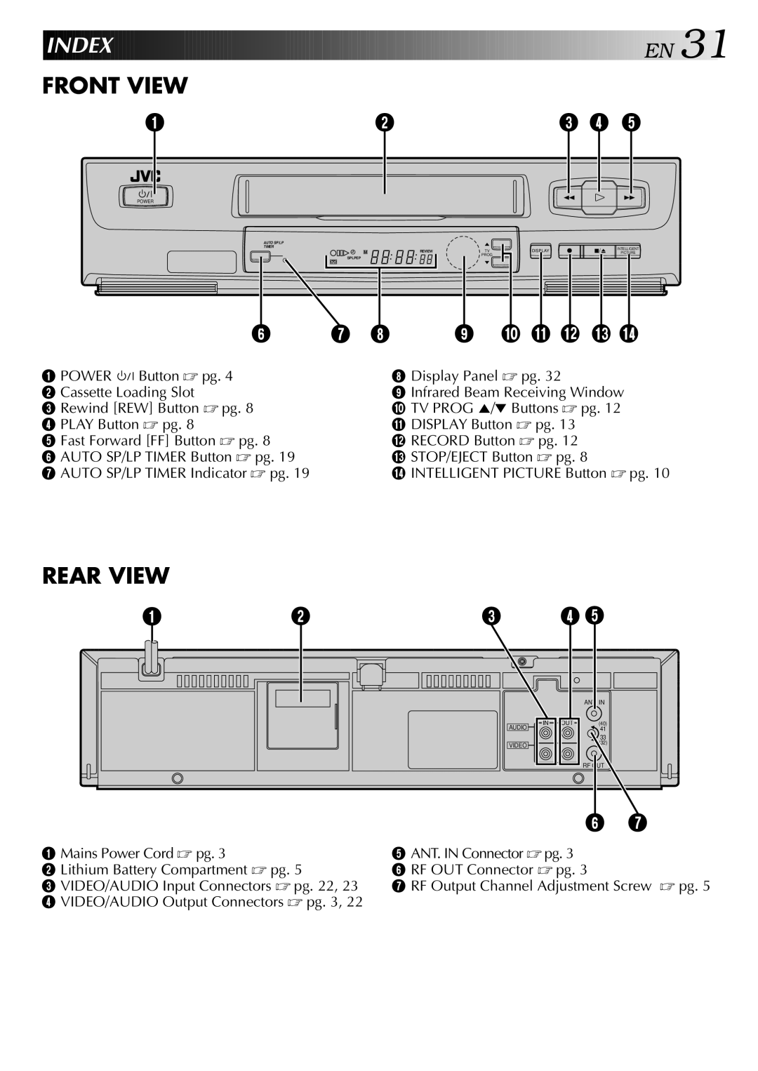 JVC HR-J245EA specifications Index 