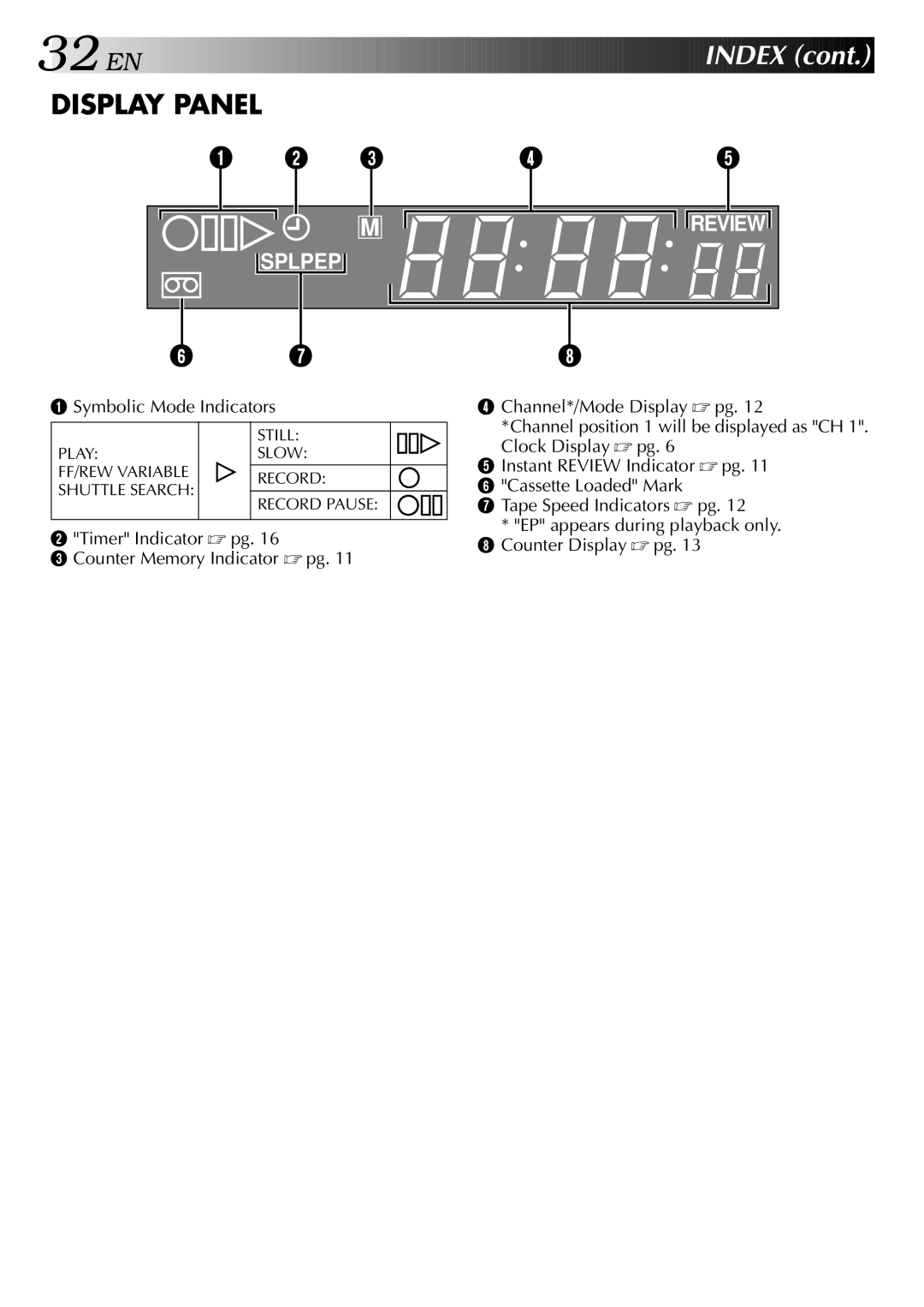 JVC HR-J245EA specifications Display Panel 