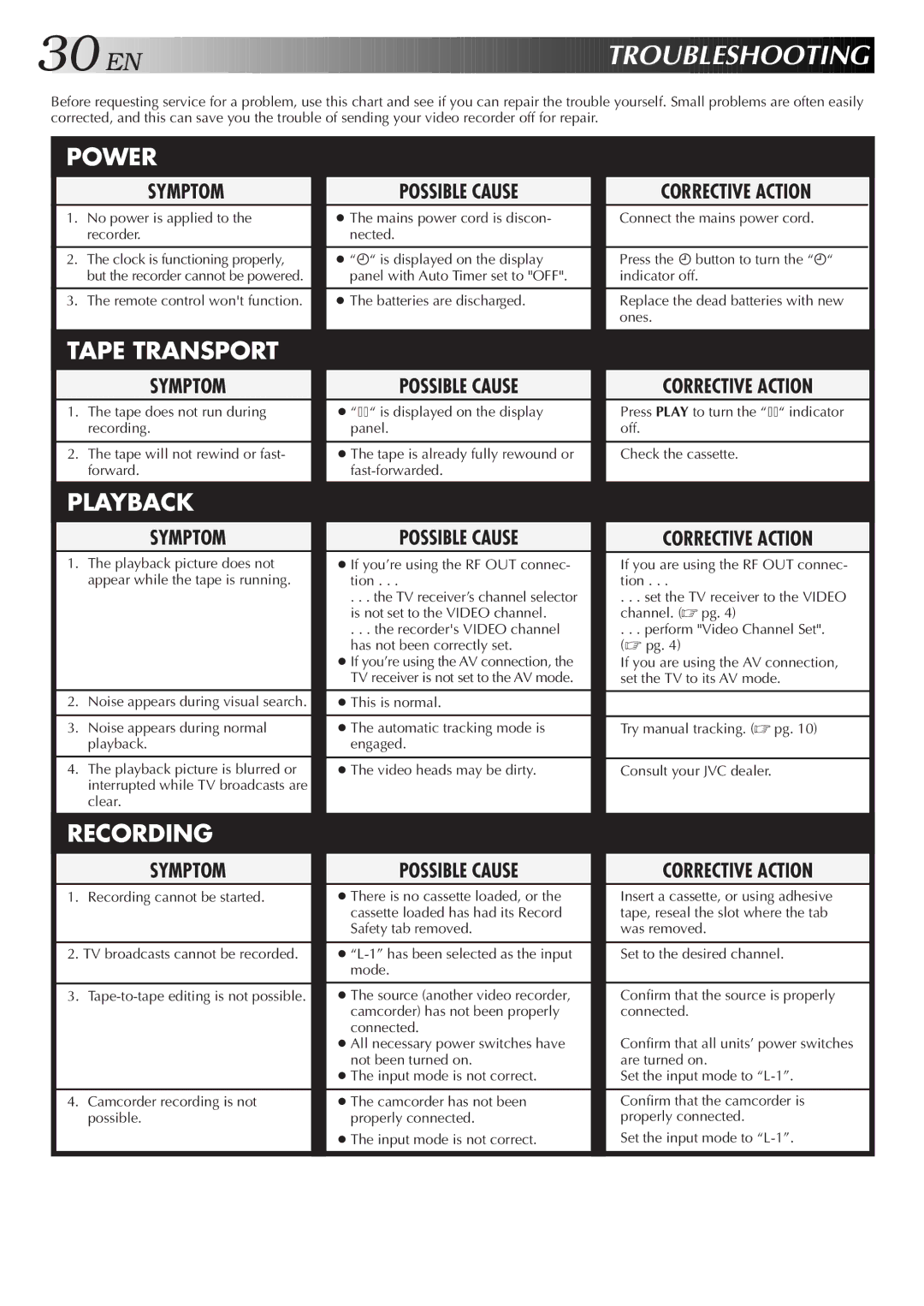 JVC HR-J250E specifications Troubleshooting 