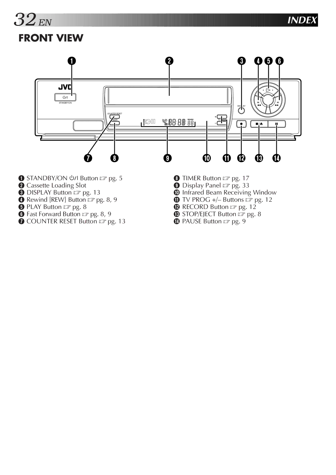 JVC HR-J250E specifications Index, Front View 