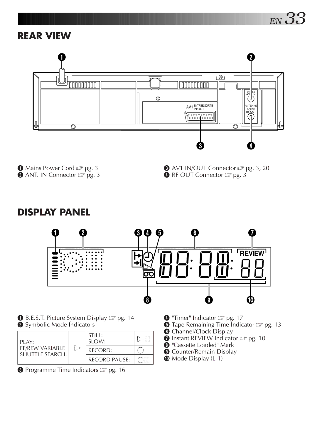 JVC HR-J250E specifications Rear View 