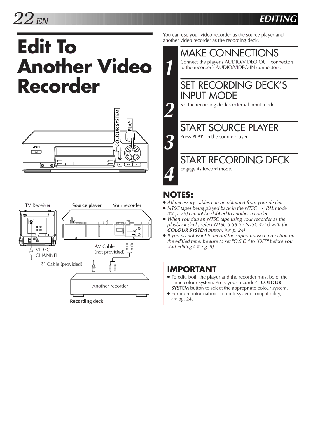 JVC HR-J251MS Edit To Another Video Recorder, Make Connections, SET Recording DECK’S, Input Mode, Start Source Player 