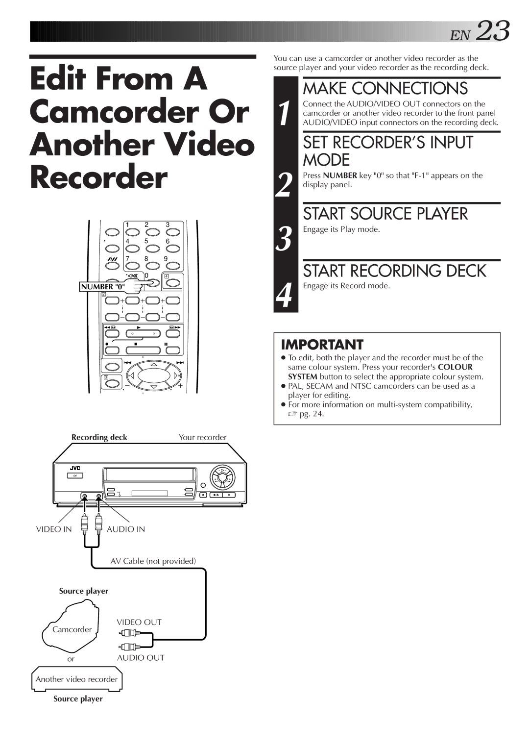 JVC HR-J251MS specifications Edit From a Camcorder Or Another Video Recorder, SET RECORDER’S Input, Source player 