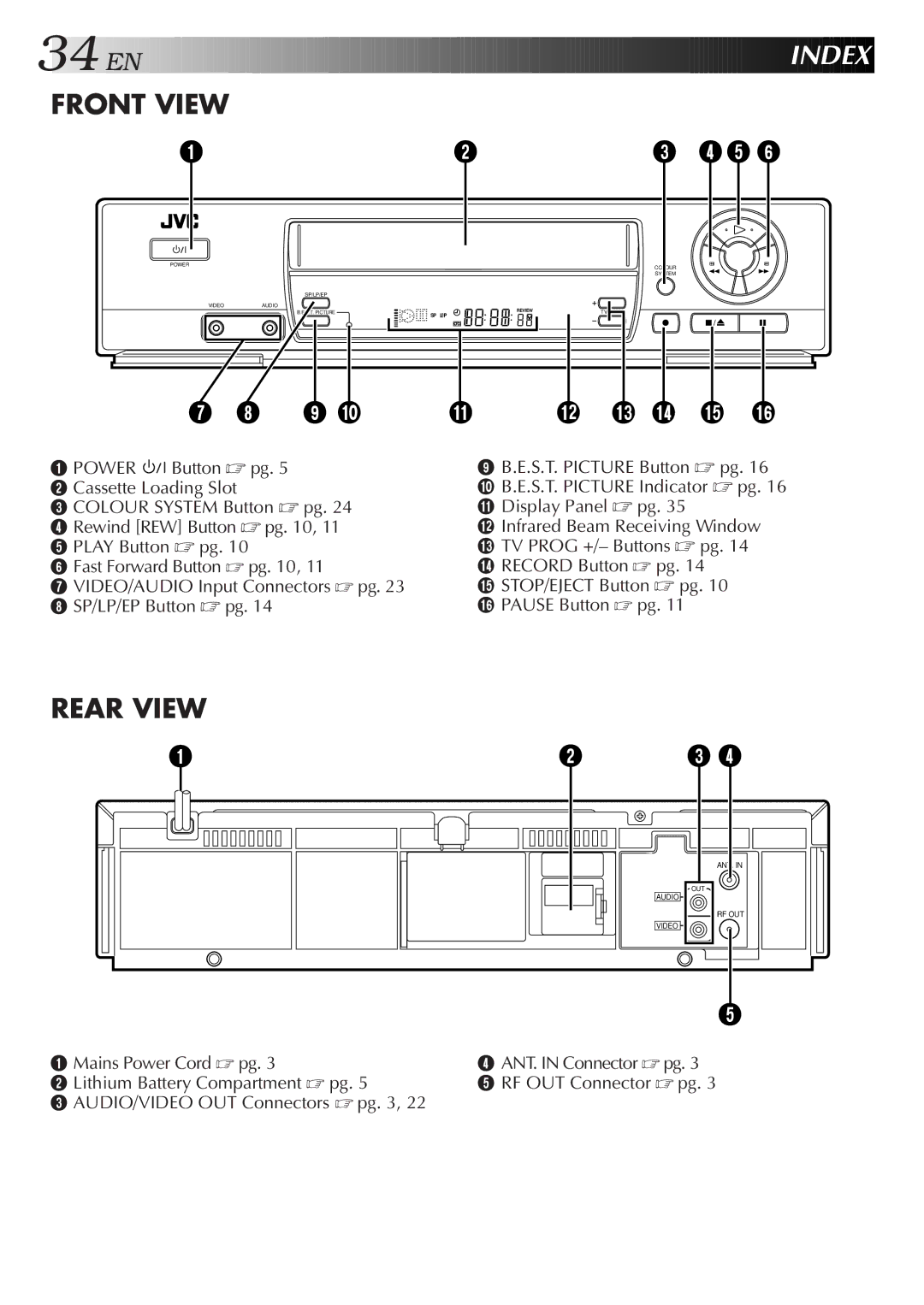 JVC HR-J251MS specifications Index, Front View 