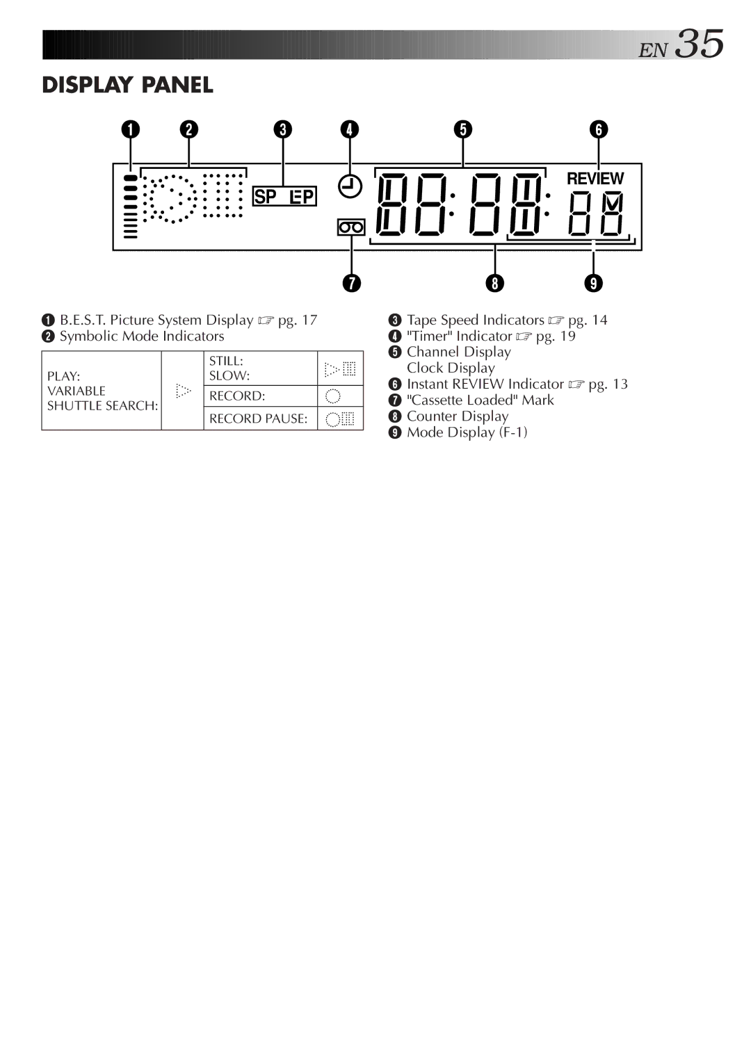 JVC HR-J251MS specifications Display Panel 