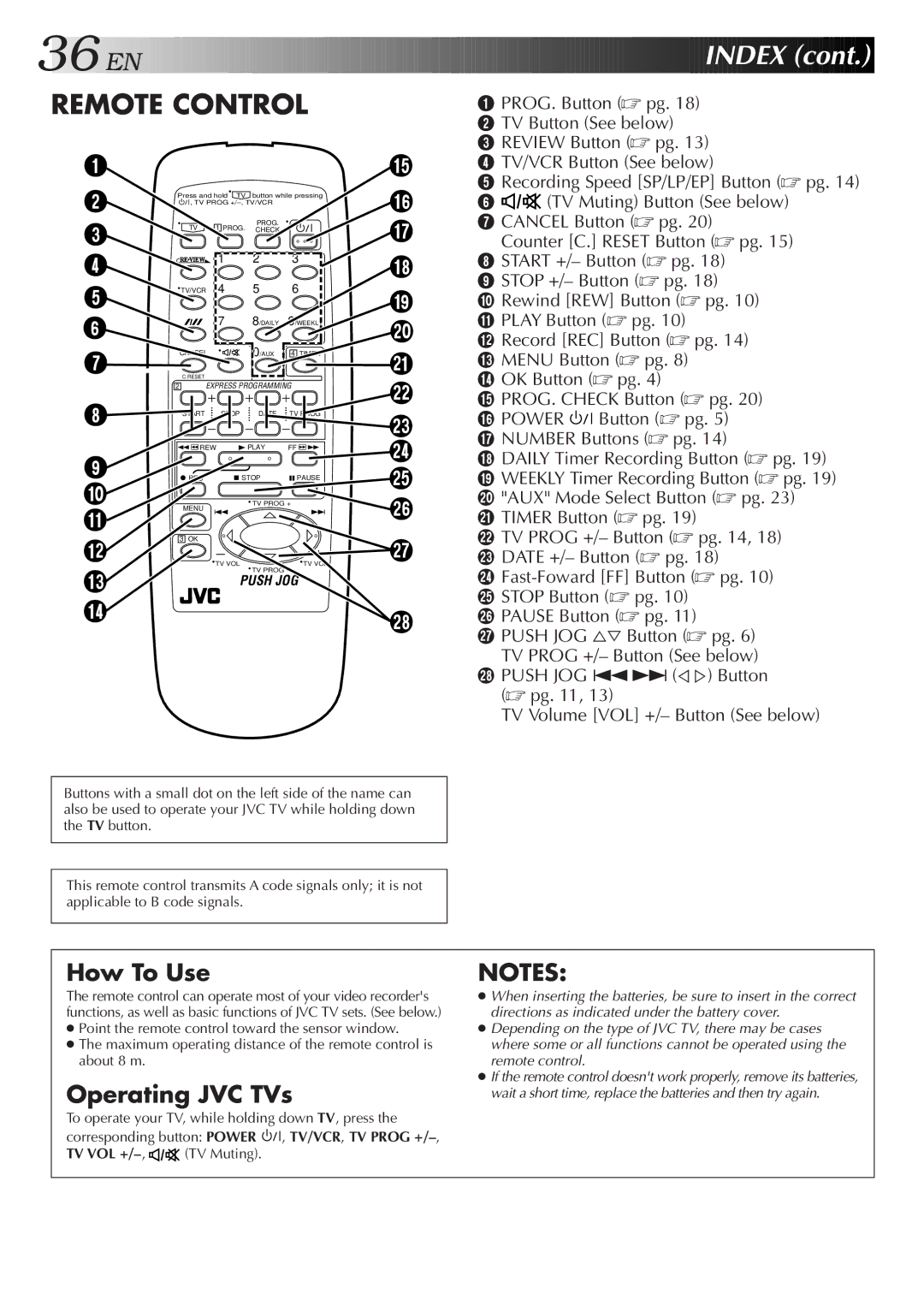 JVC HR-J251MS specifications Remote Control, TV VOL +/-, TV Muting 