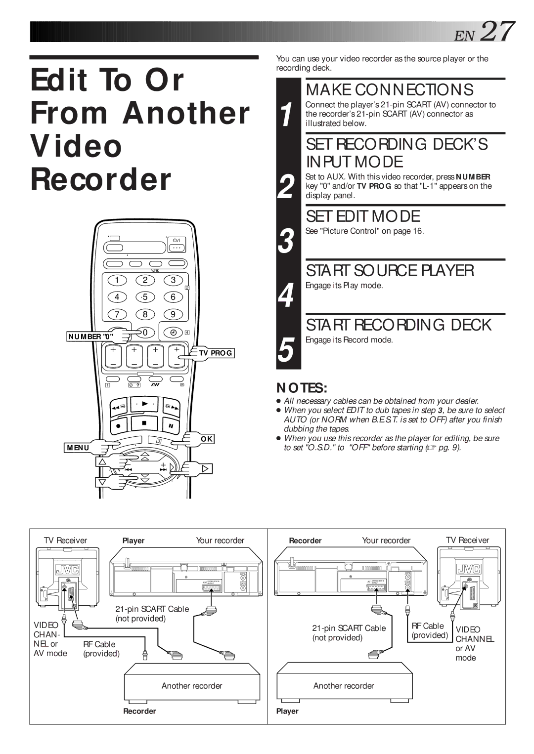 JVC HR-J260EU specifications Edit To Or From Another Video Recorder, SET Recording DECK’S Input Mode, Start Source Player 