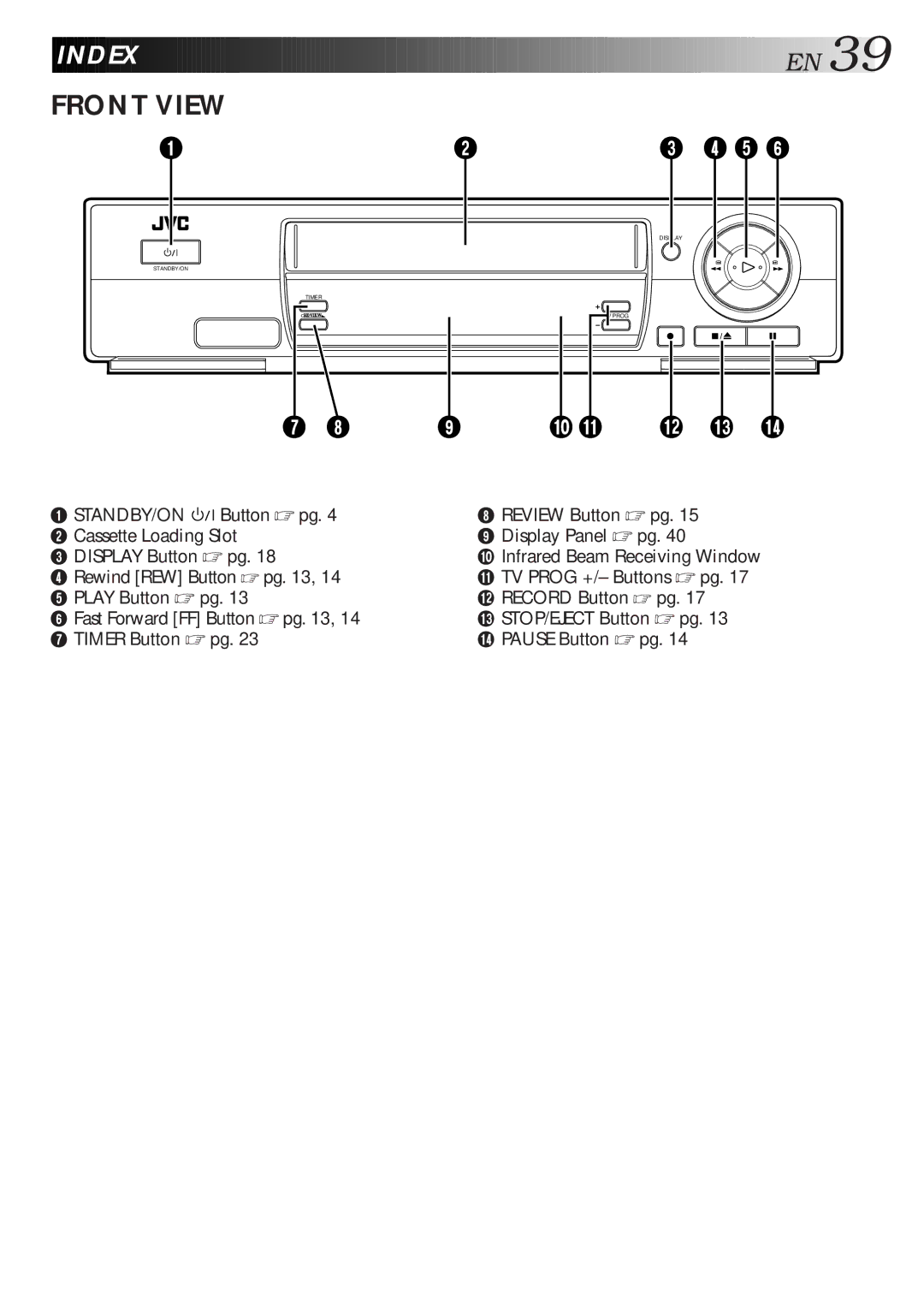 JVC HR-J260EU specifications Index, Front View 