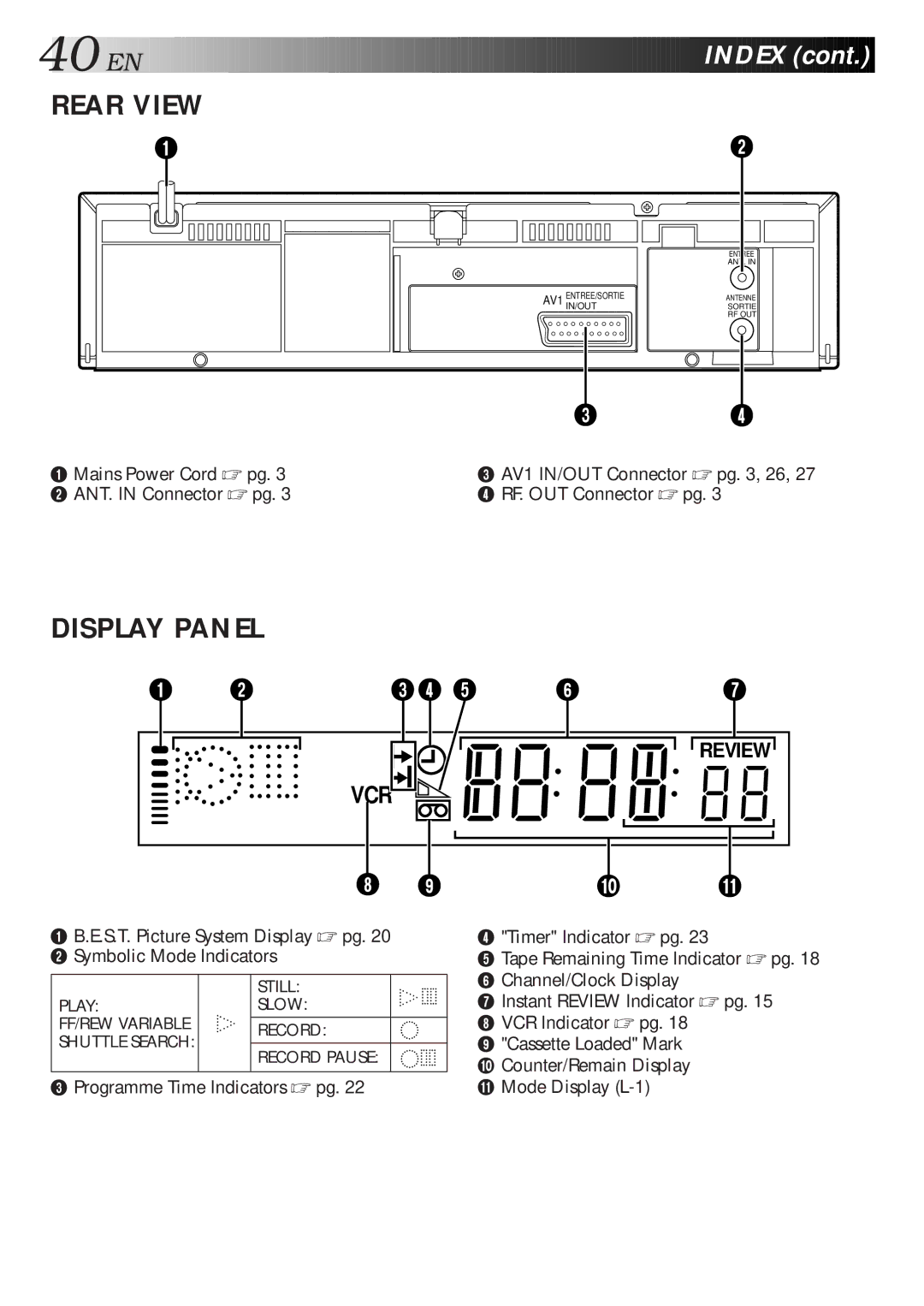 JVC HR-J260EU specifications EN Index, Rear View 