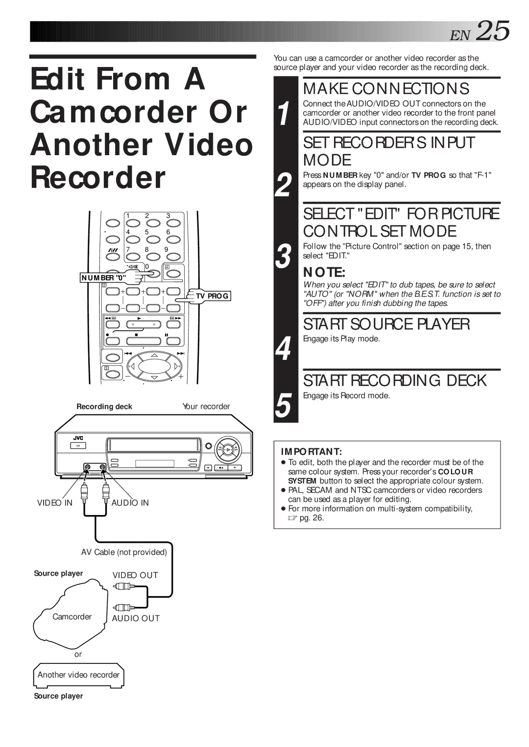 JVC HR-J261MS, HR-J267MS Edit From a Camcorder Or Another Video Recorder, SET Recorders Input, Mode, Source player 