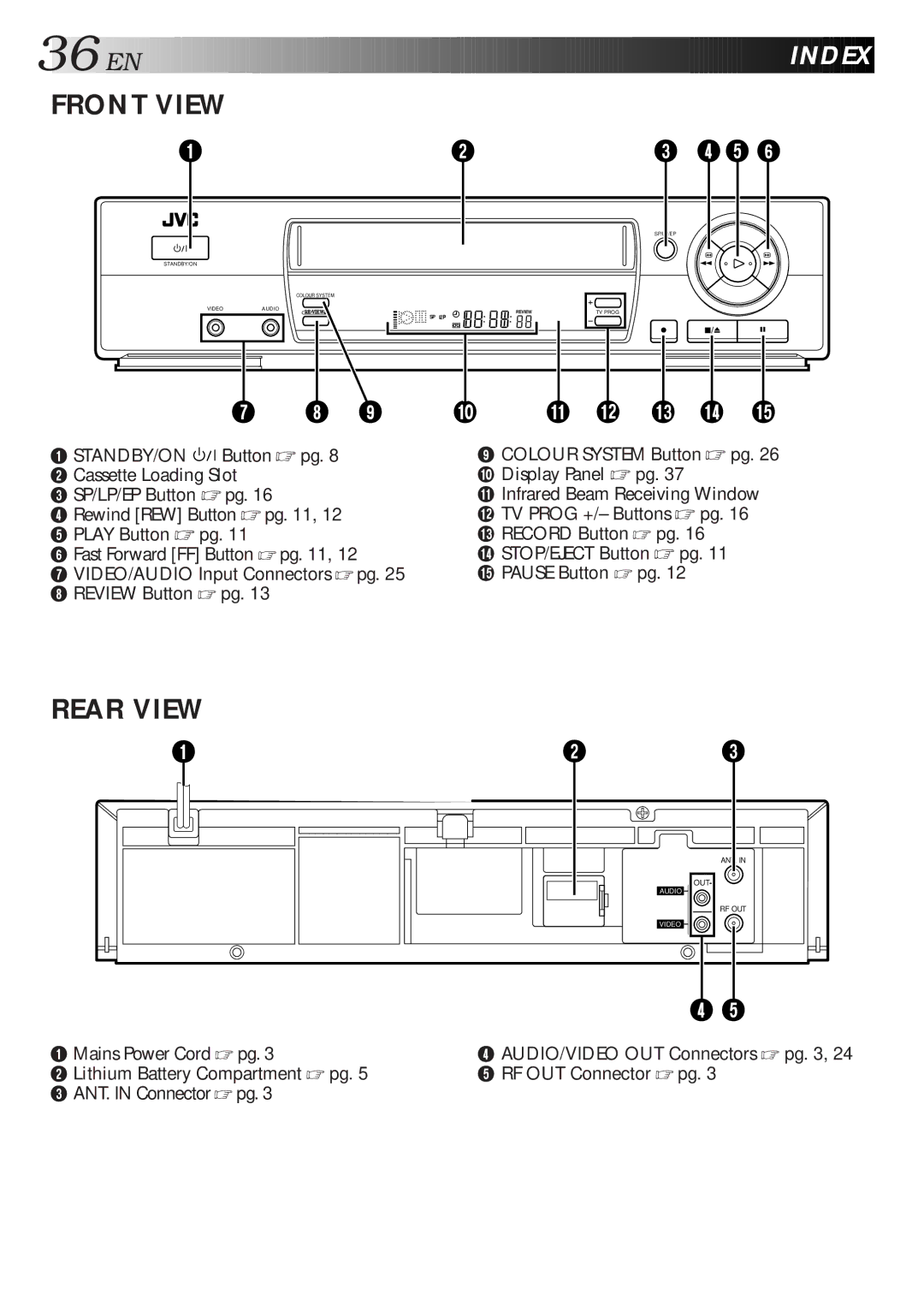 JVC HR-J267MS, HR-J261MS instruction manual Index, Front View 