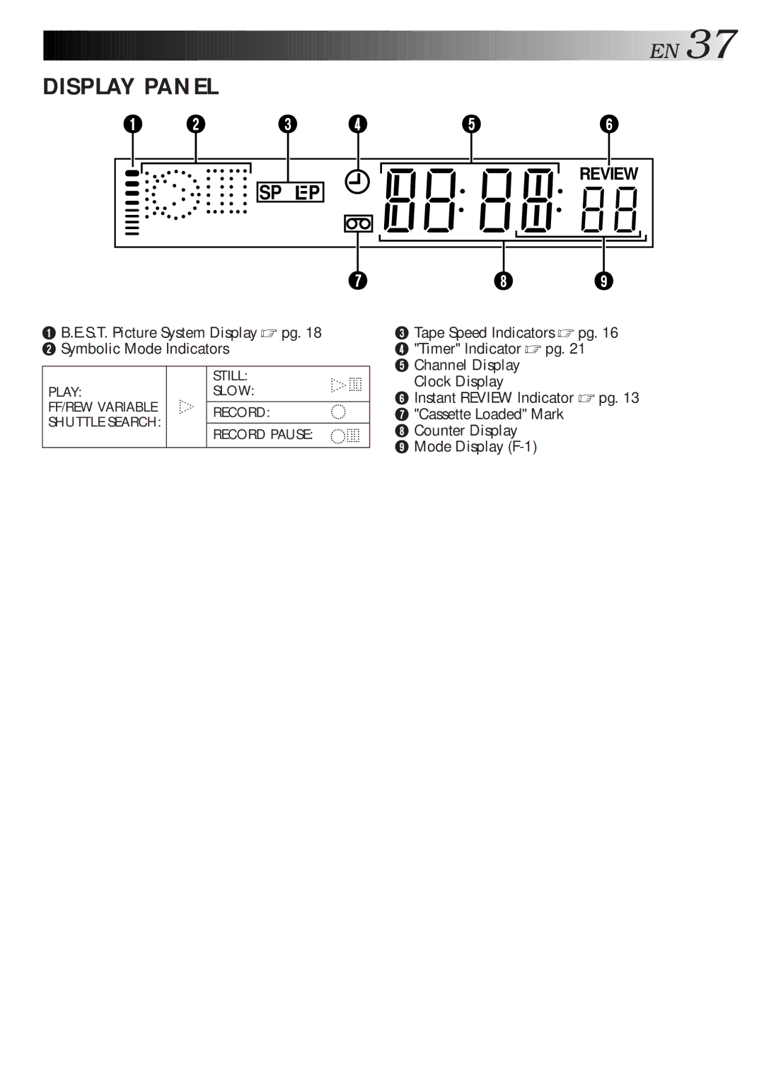 JVC HR-J261MS, HR-J267MS instruction manual Display Panel 