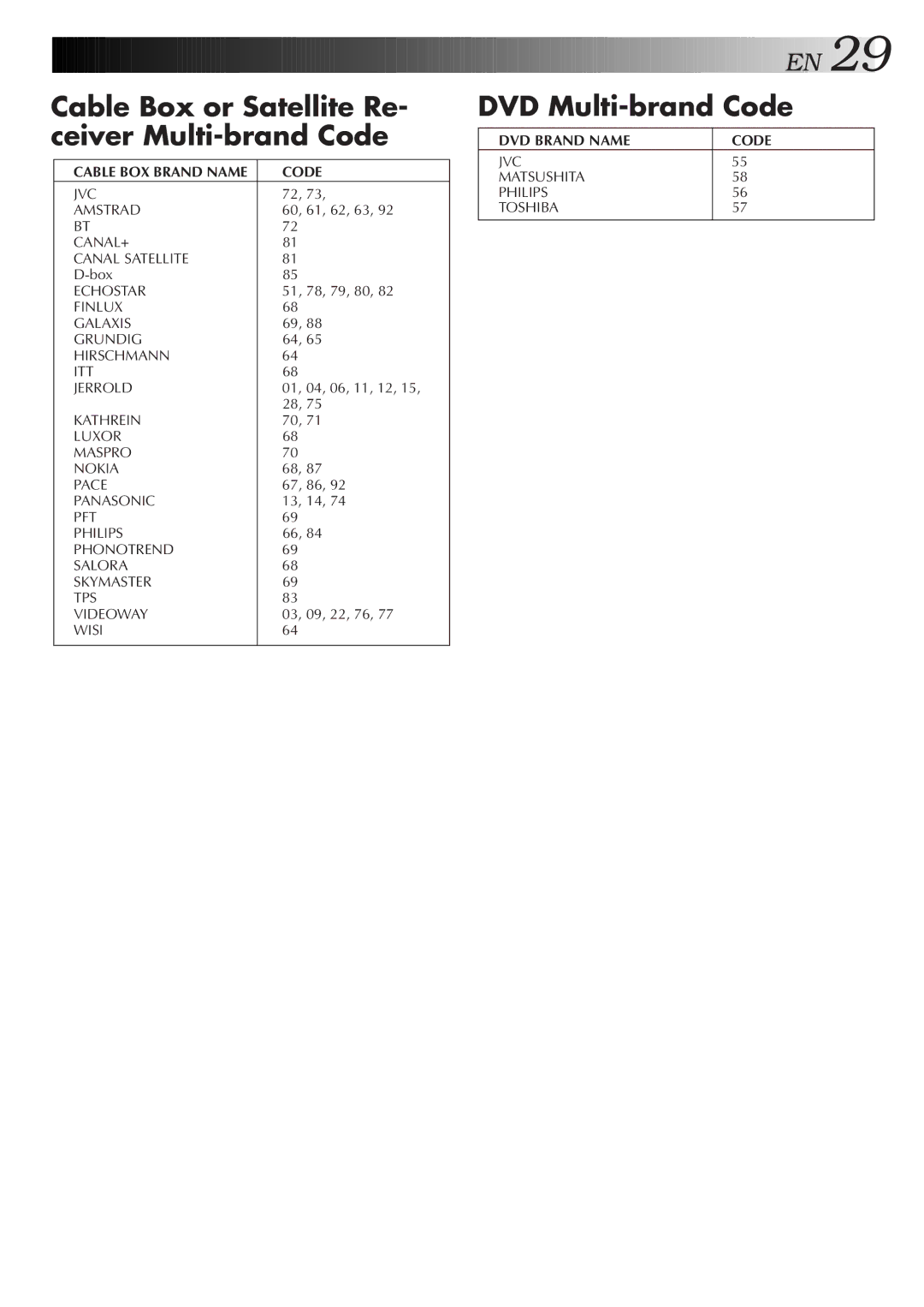 JVC LPT0421-001B Cable Box or Satellite Re- ceiver Multi-brand Code, DVD Multi-brand Code, Cable BOX Brand Name Code 